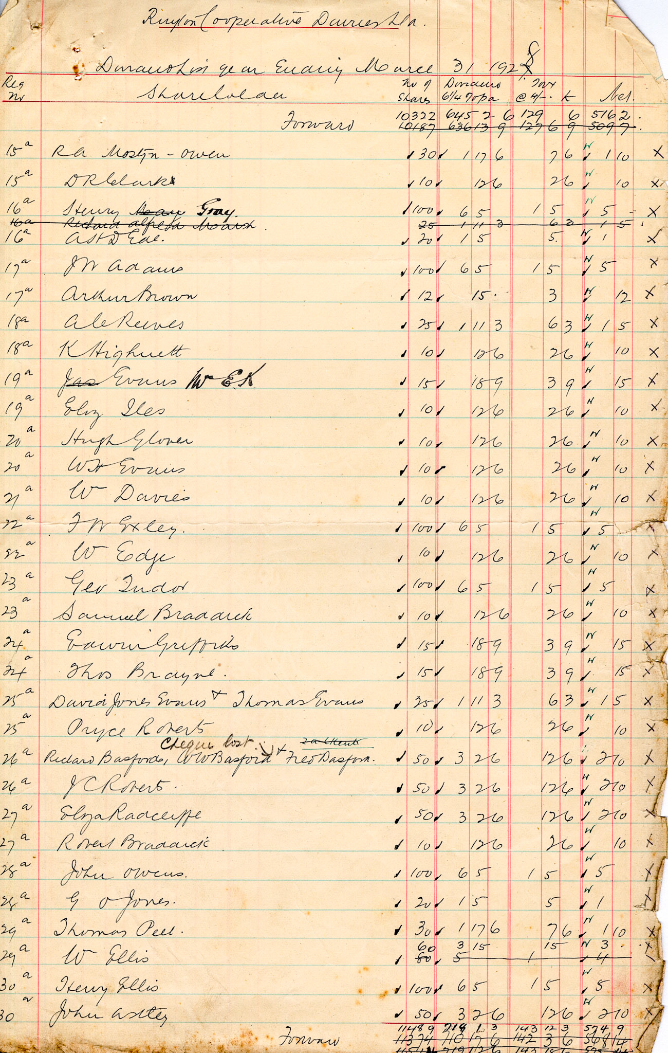 1928 Dividend List