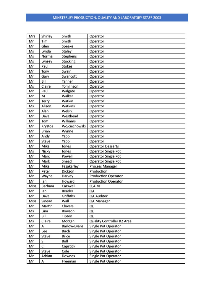 Minsterley Staff List 2003 - Page 5
