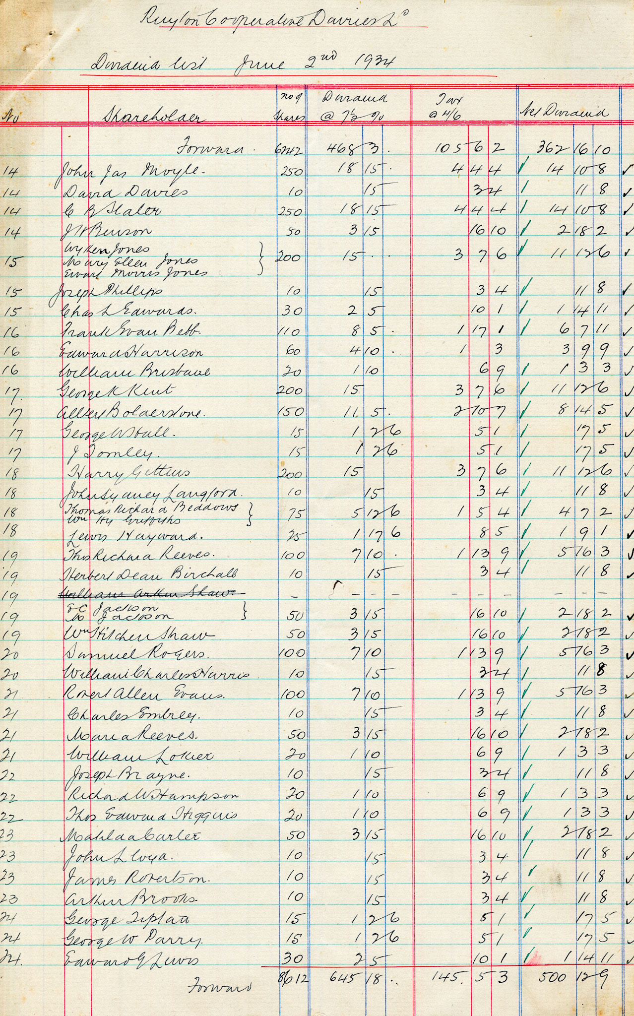 1934 Dividend List