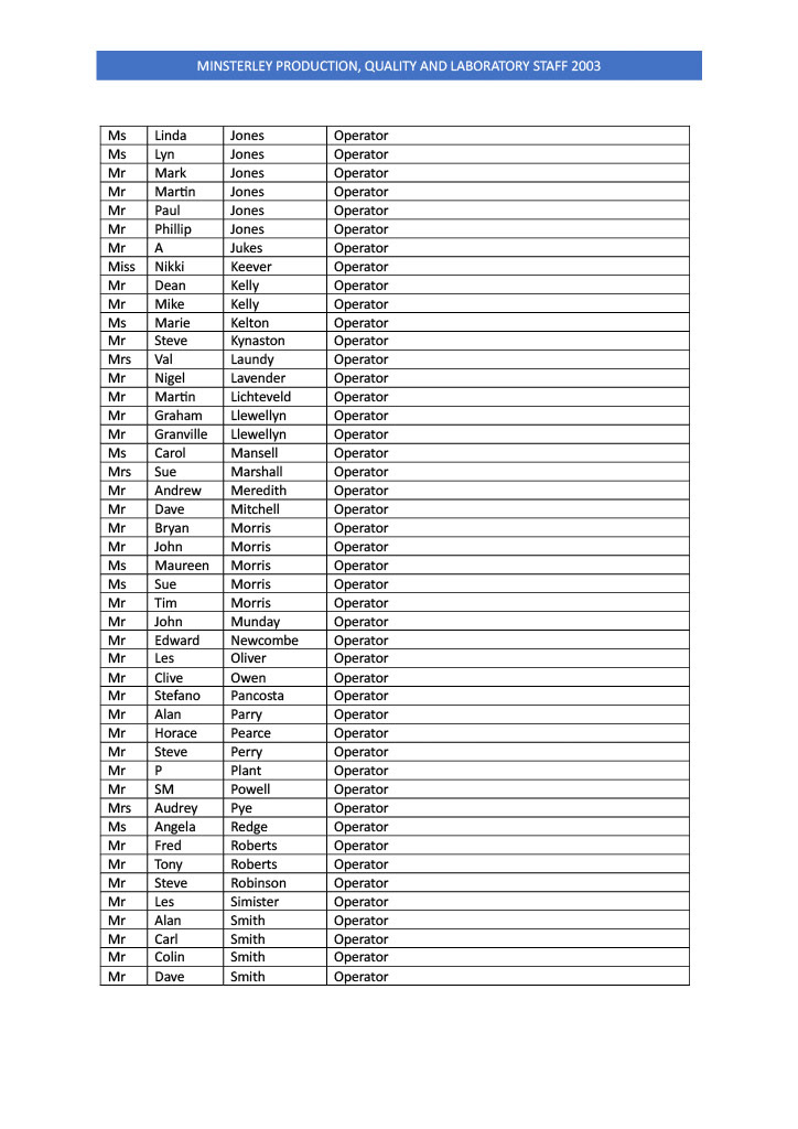 Minsterley Staff List 2003 - Page 4