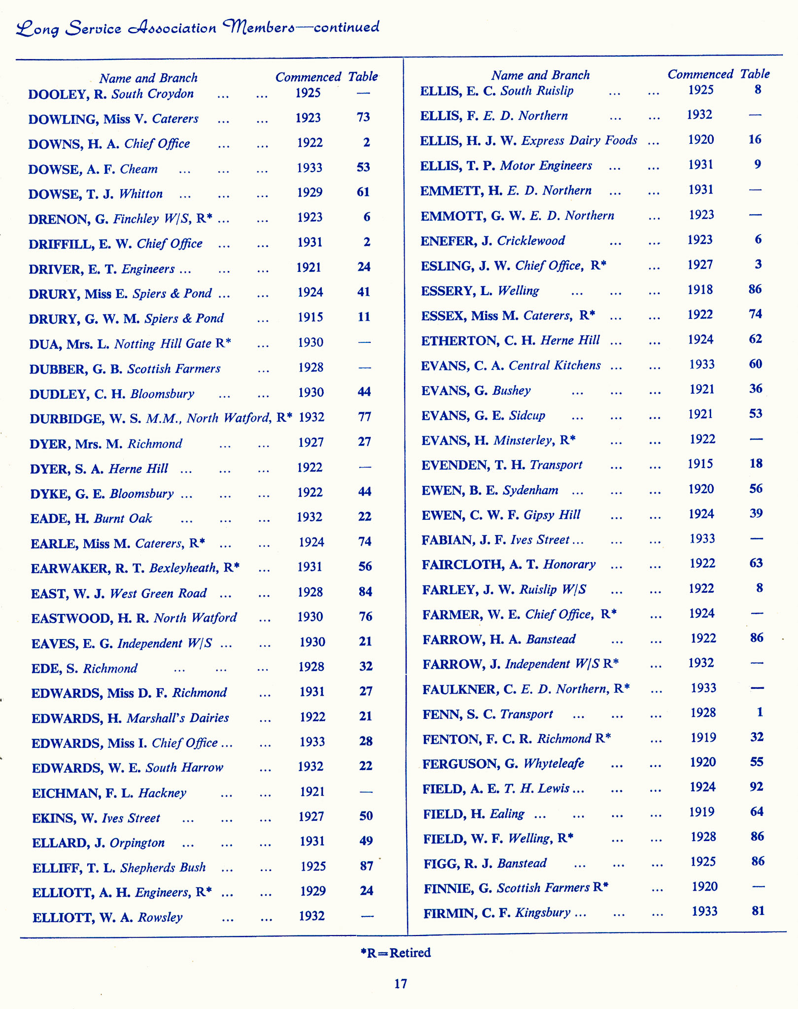 1965 Long Service Awards Programme (Courtesy Kevin Yates)