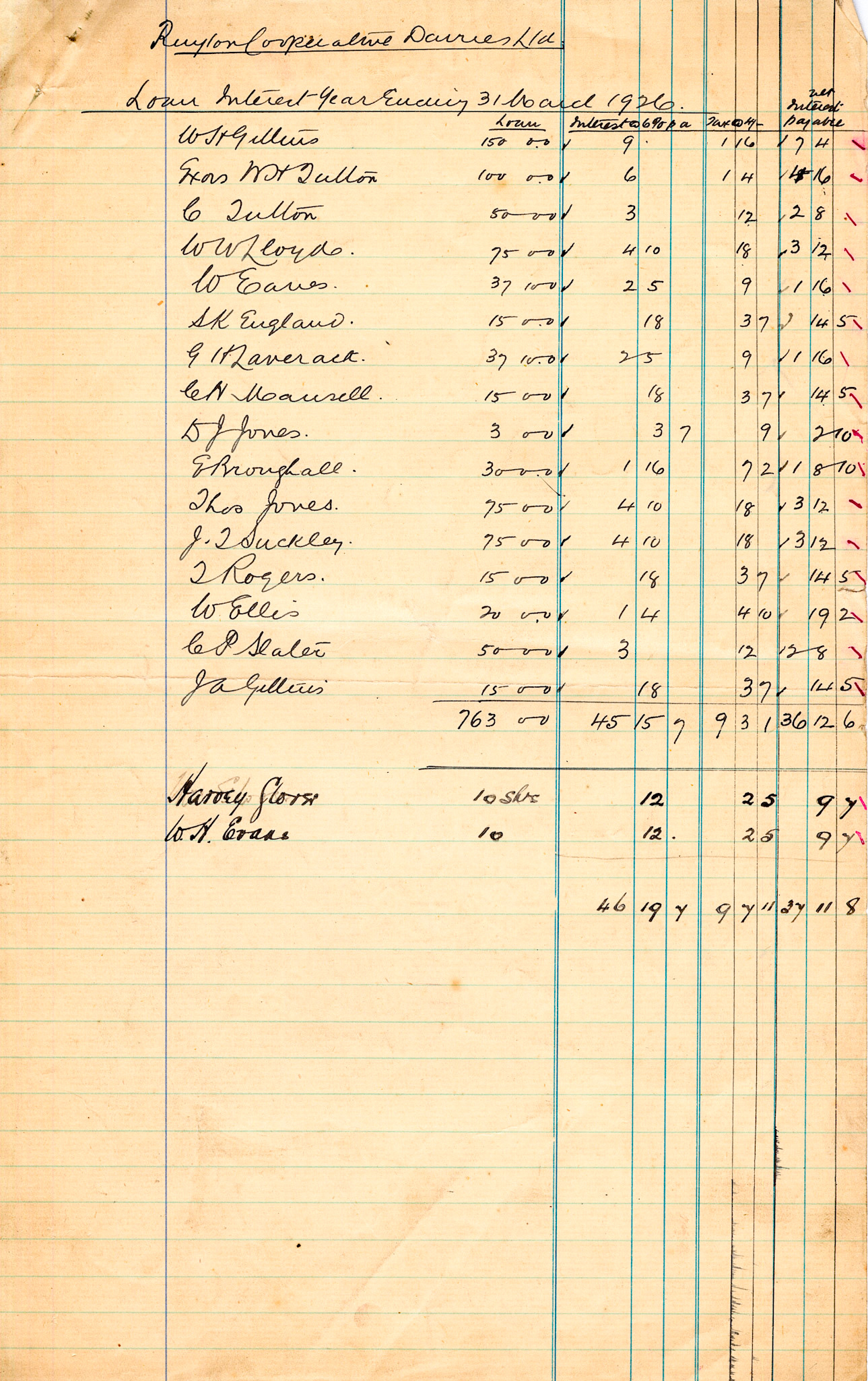 1926 Loan Interest calculations