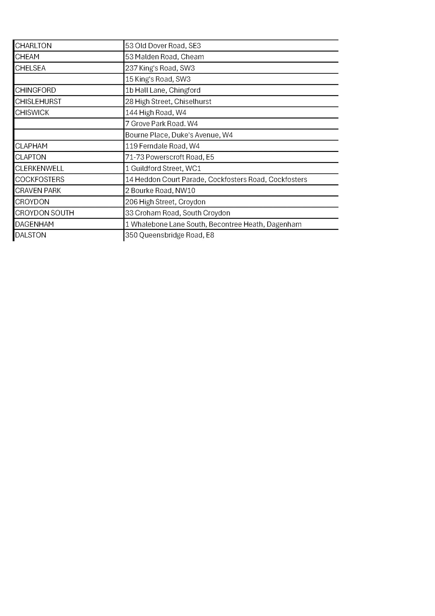 1930s Depot and Shop List - CHARLTON to DALSTON