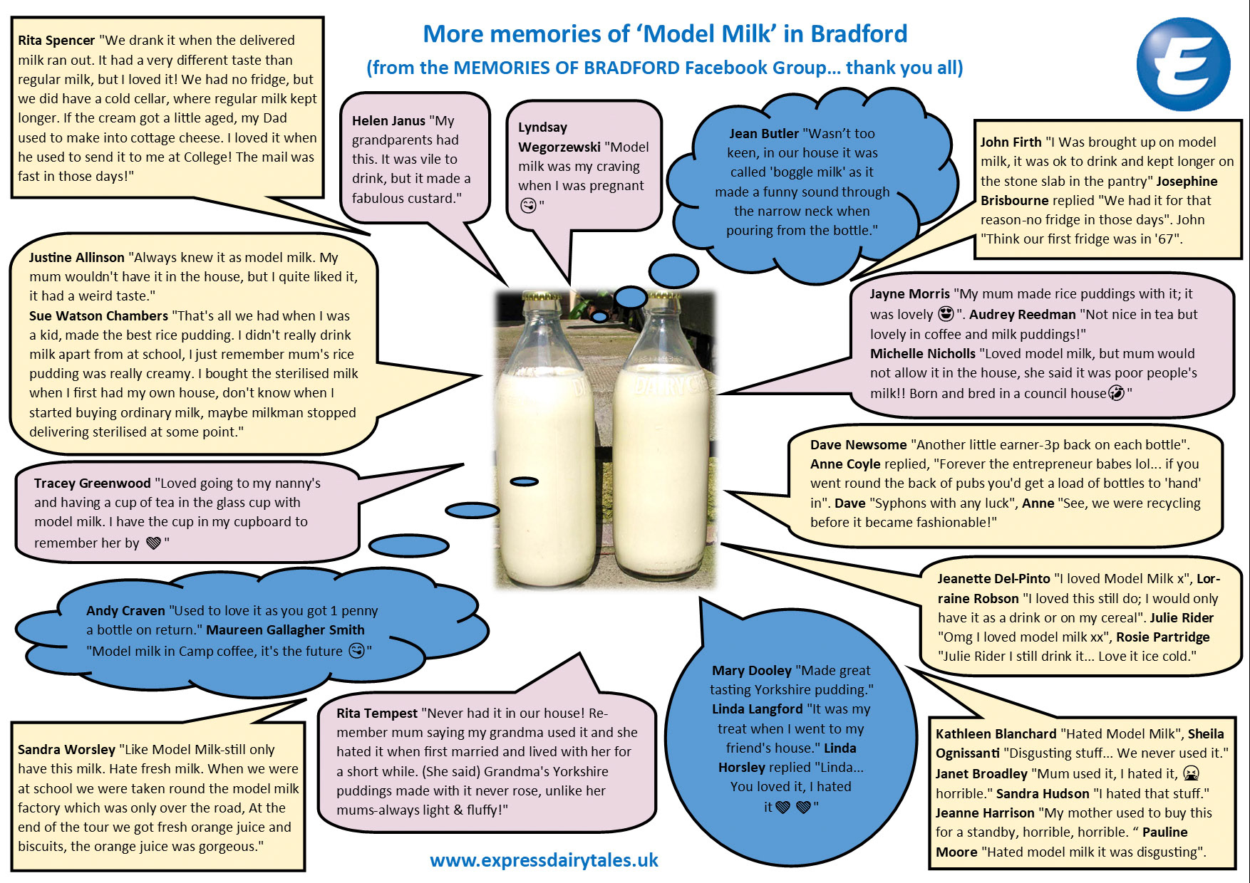 2025 Memories of 'Model Milk' in Bradford. Page 2, memories and comments from the MEMORIES OF BRADFORD FB Group. (Express Dairy Tales publication)