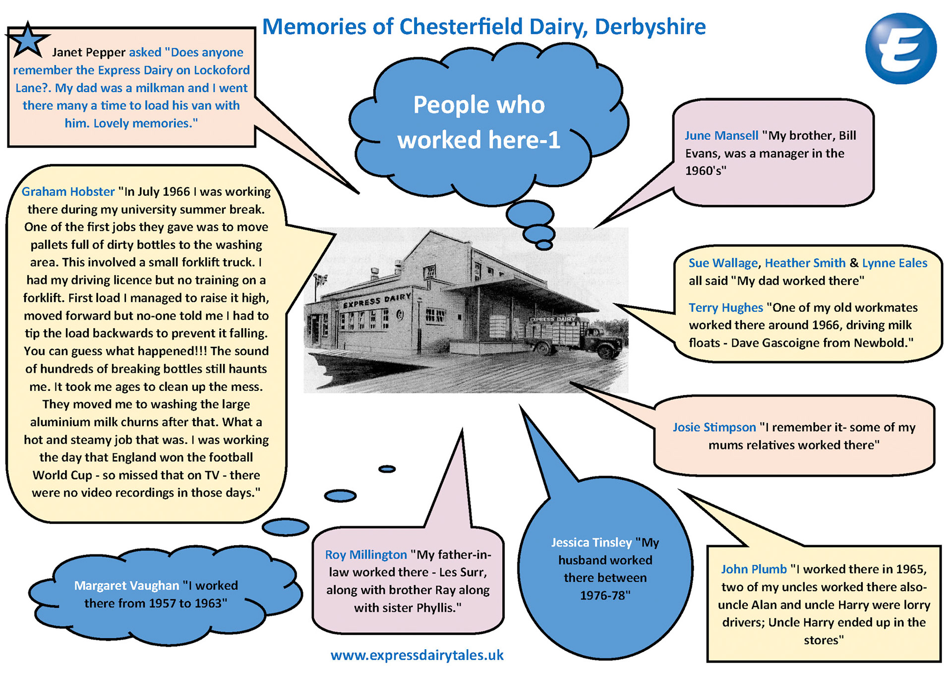 2025 Memories of Chesterfield Dairy-Page 1