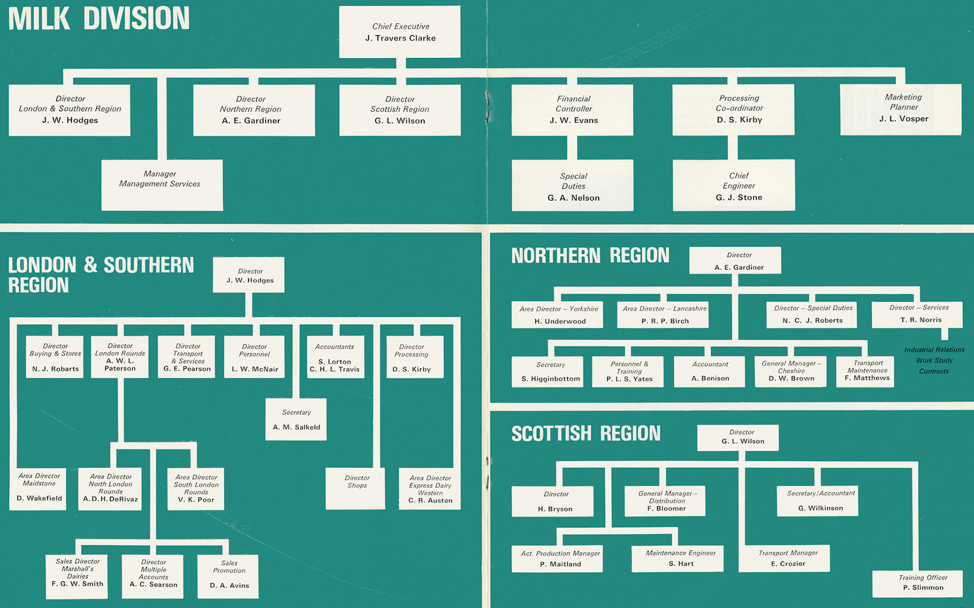 1971 Express reorganised into two groups for Milk and Foods. (Express News Spring)