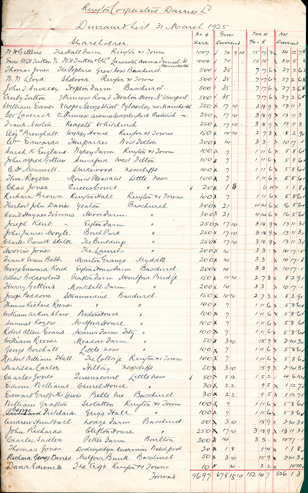 1925 Dividend List