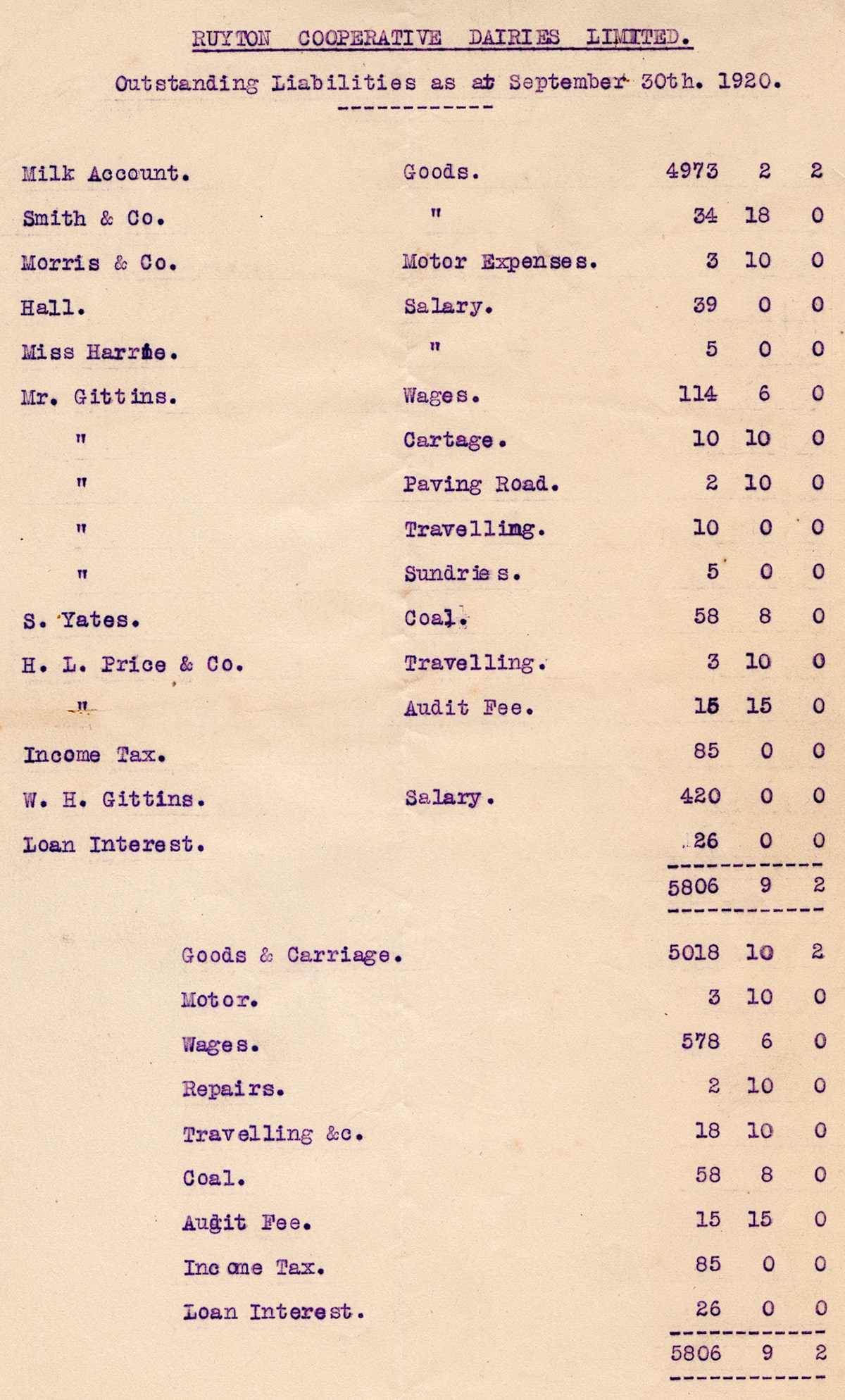1920 RCD Ltd Accounts payable
