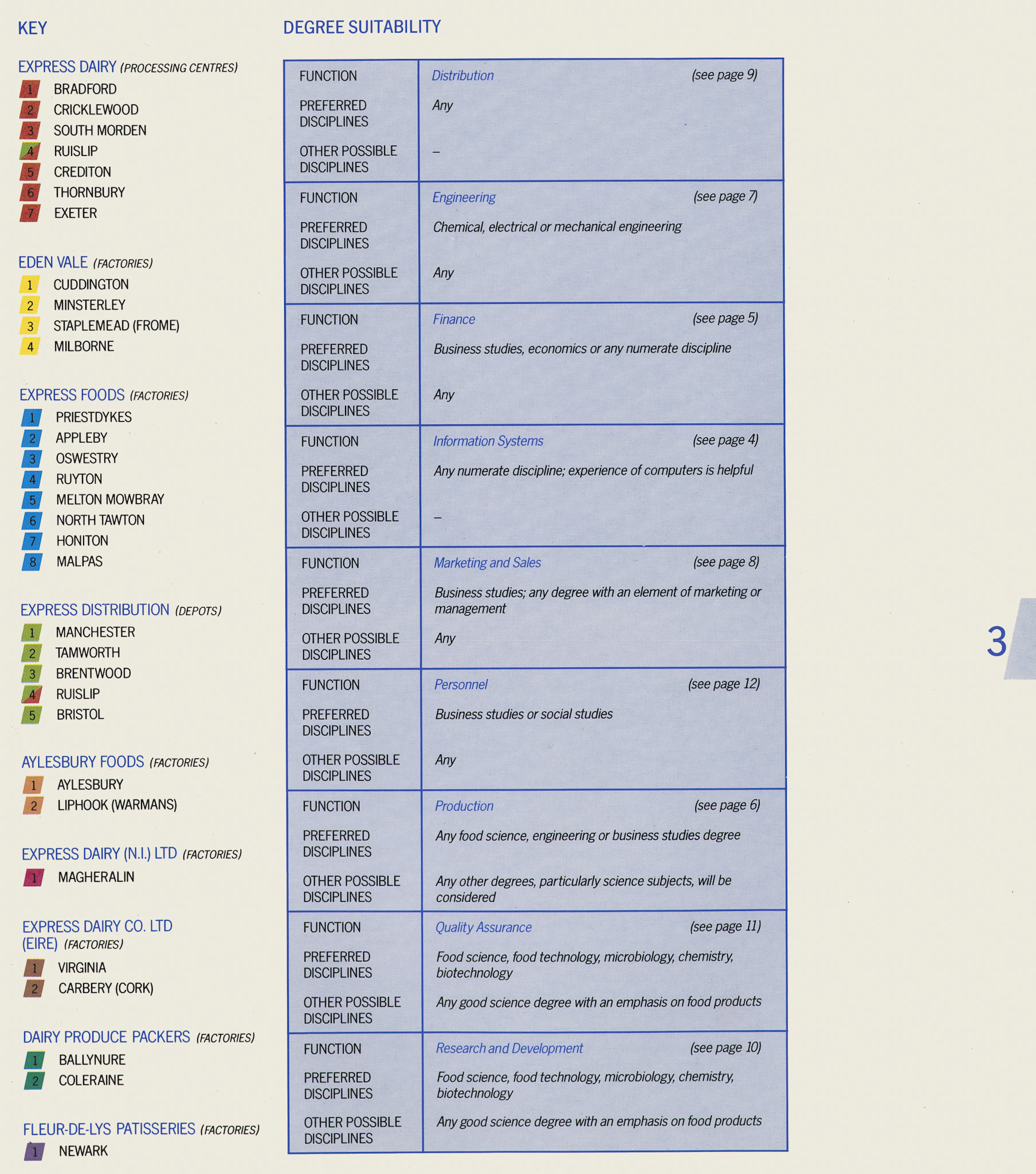 1987 Graduate Recruitment Brochure 'A New Perspective' Page 3.(Courtesy Soo Rose-Cook)