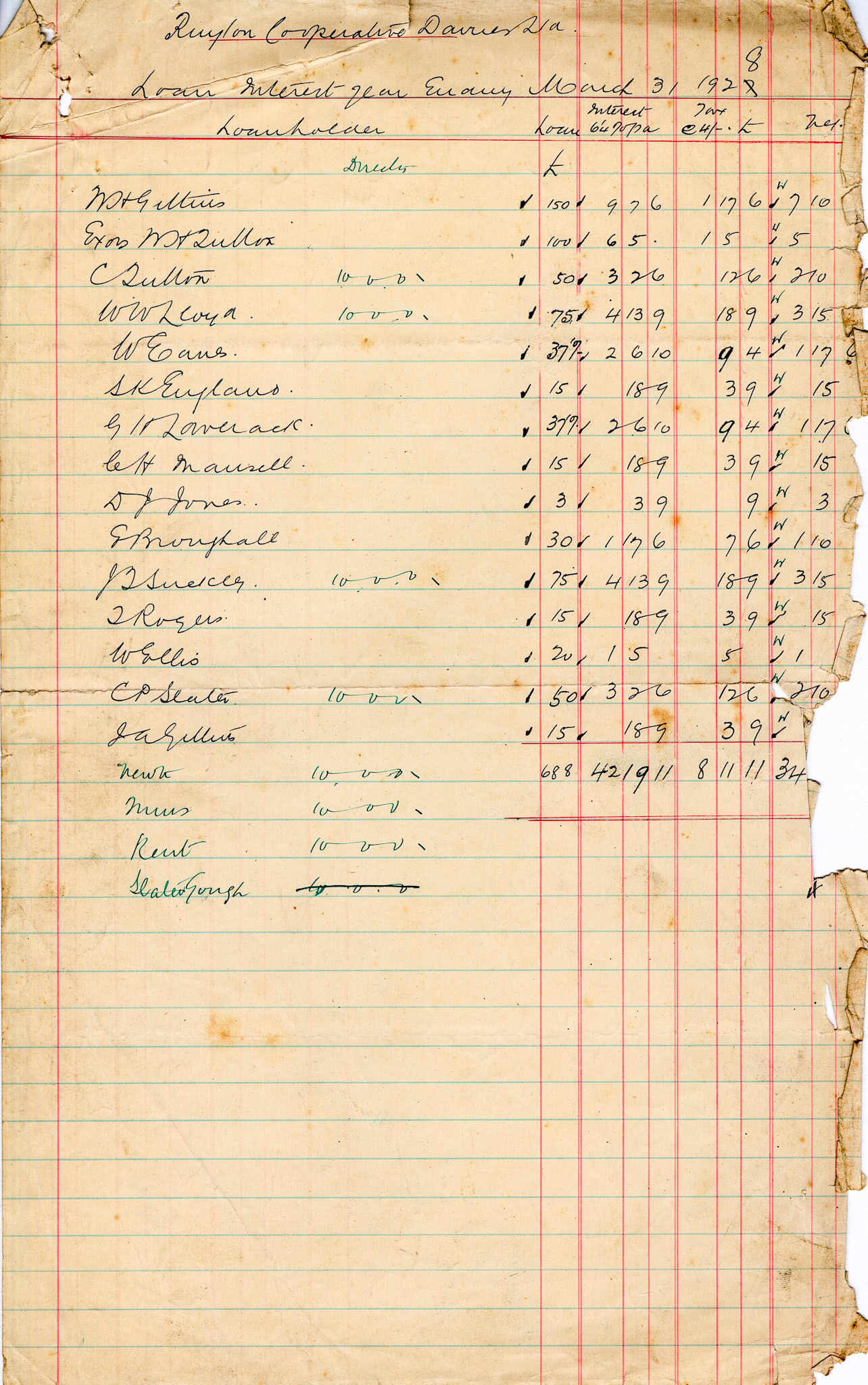 1928 Loan Interest calculations