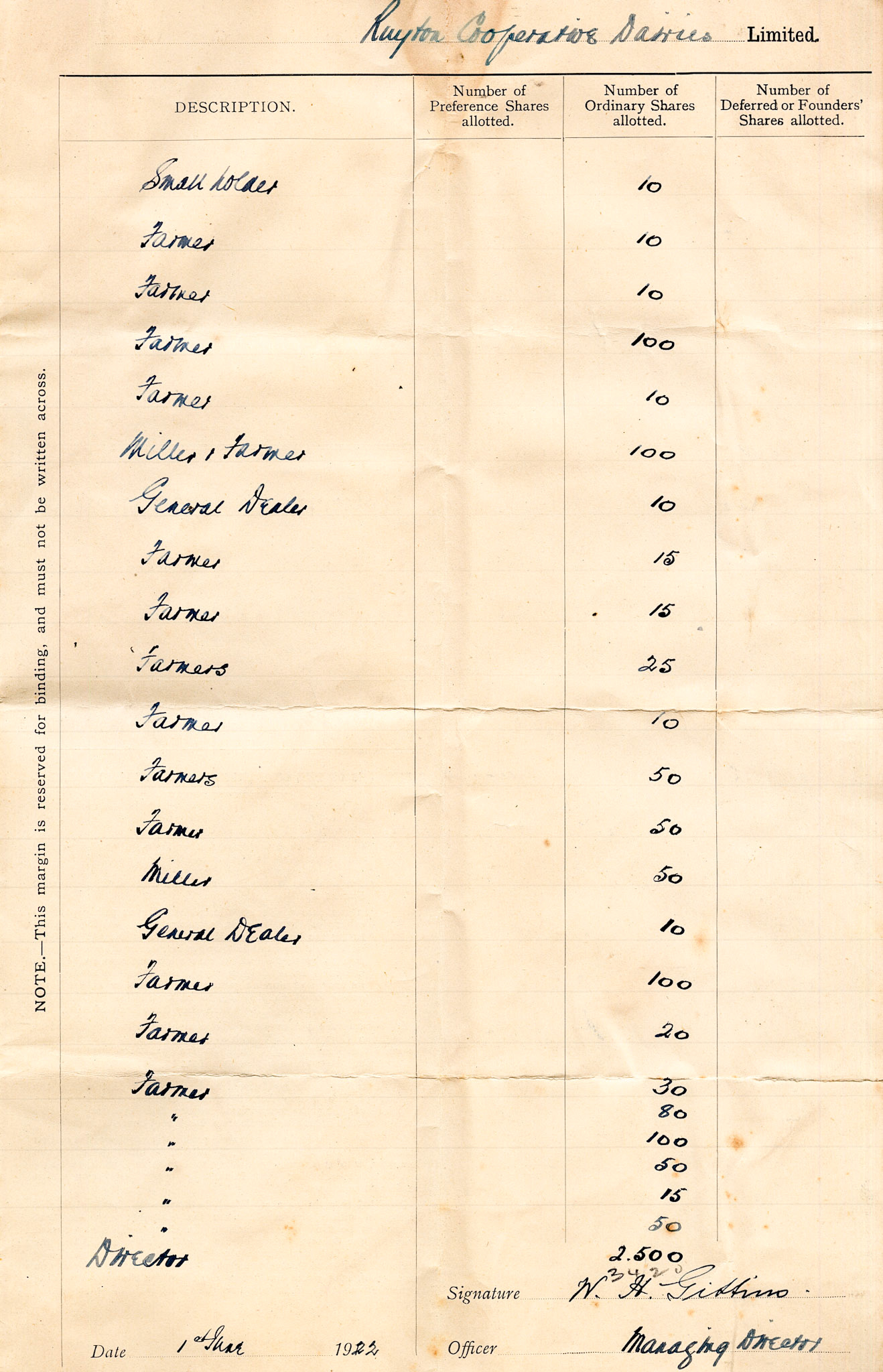1922 Companies Acts 'Return of Allotments' form