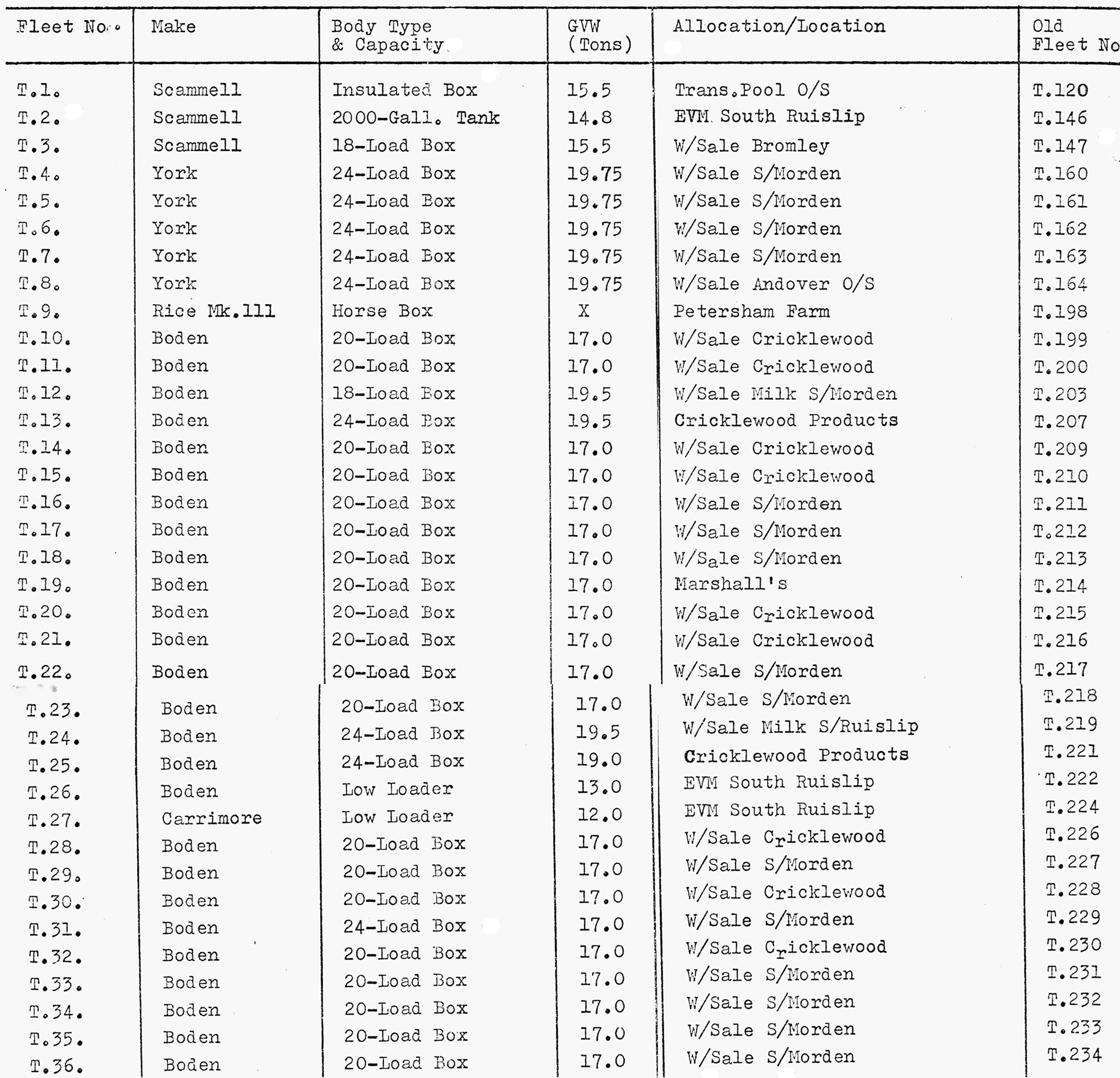 1975 T.H. Lewis trailer list on 1st October (Courtesy Dave Fane)