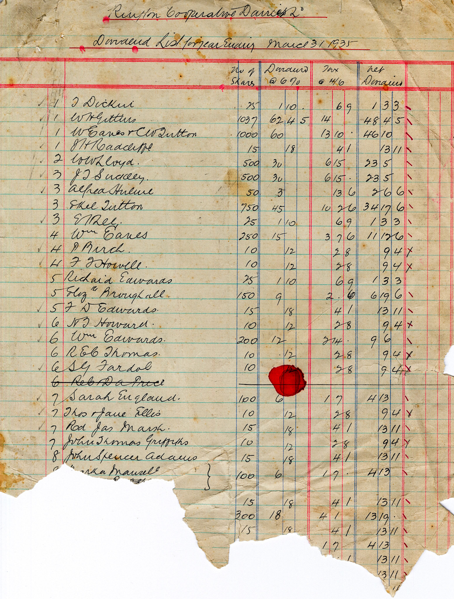 1935 Dividend List (damaged)