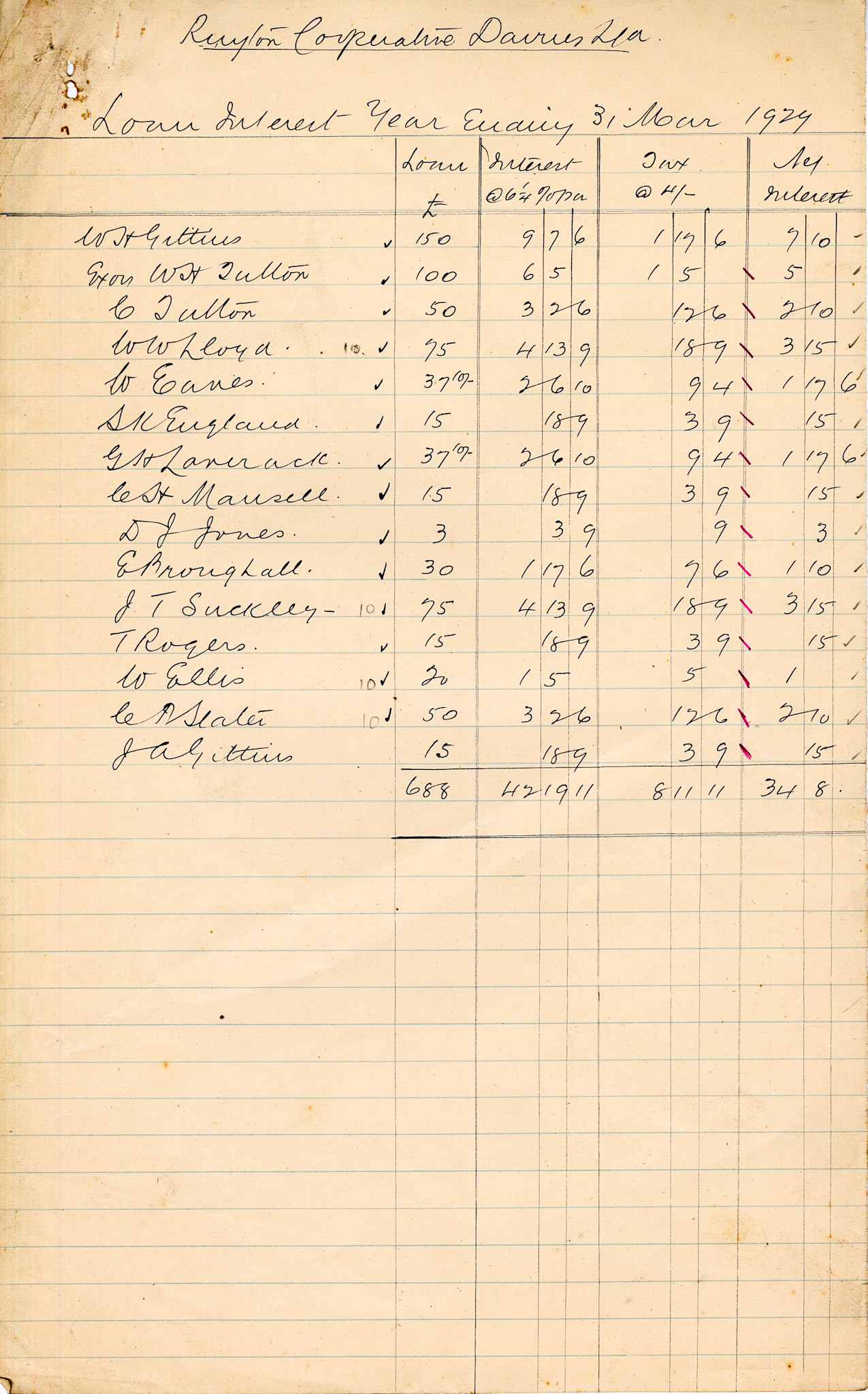 1929 Loan Interest calculations
