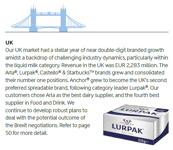 (Extract from Arla Foods Annual Report)