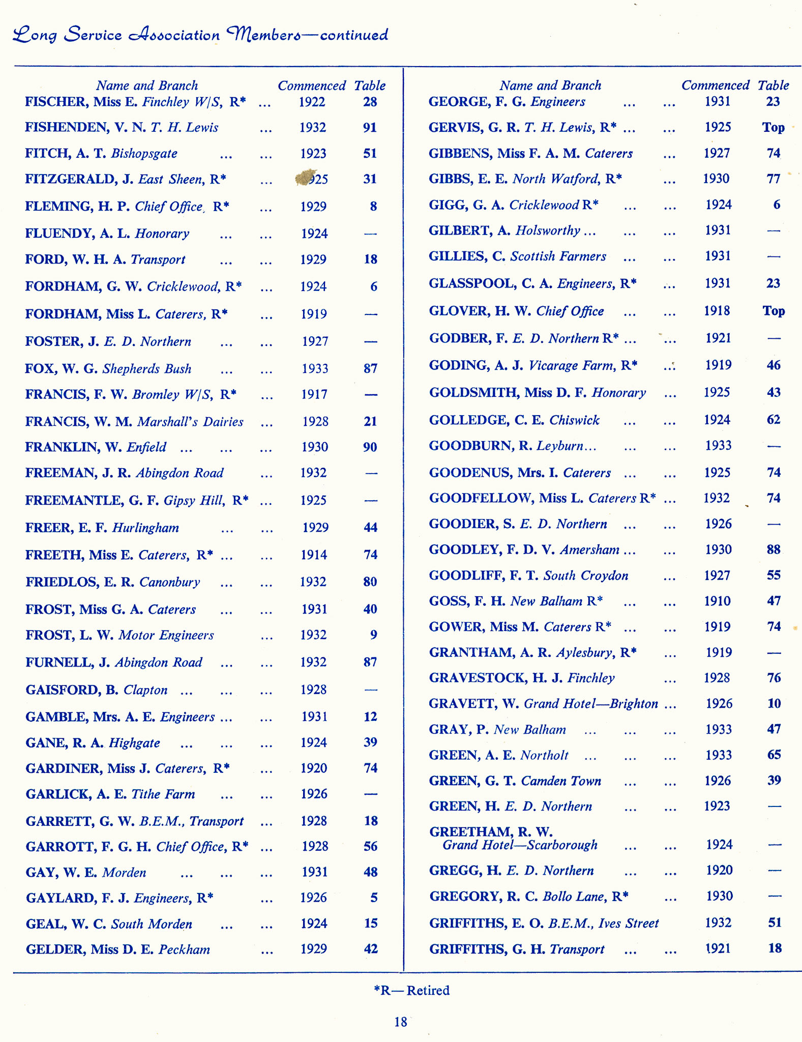 1965 Long Service Awards Programme (Courtesy Kevin Yates)