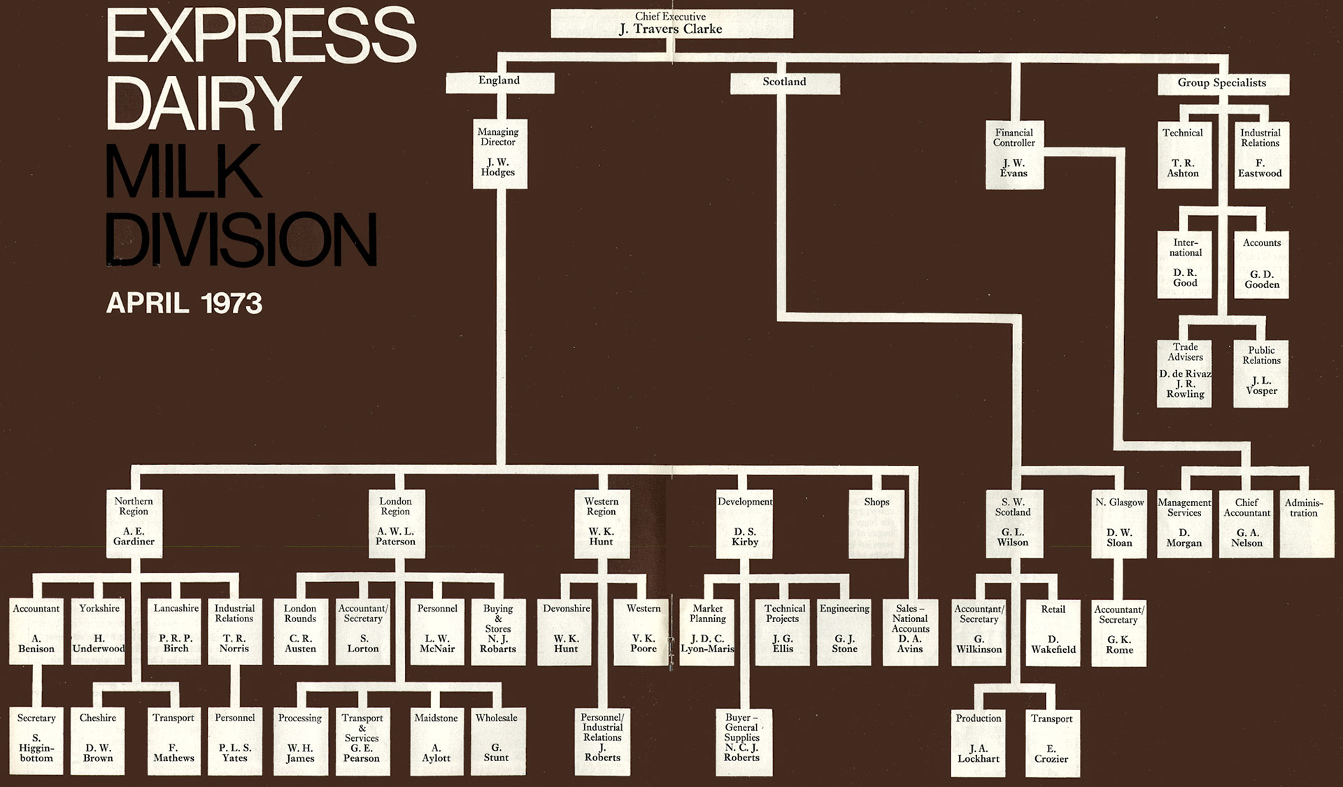 1973 Milk Division organisation chart. (Express News Spring)