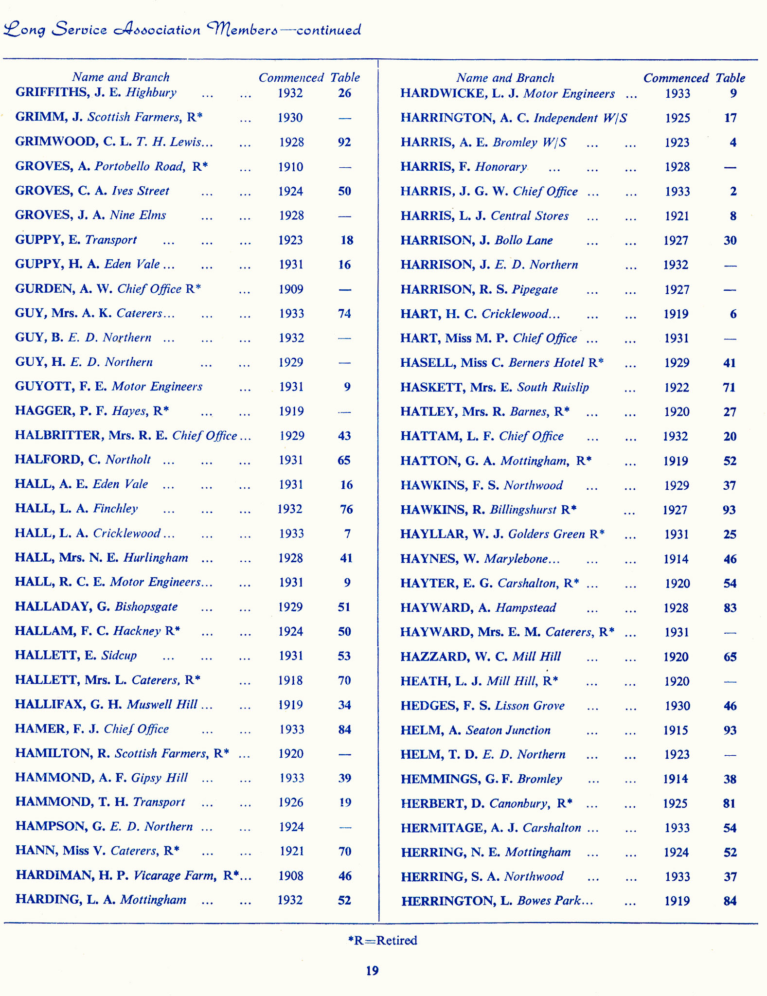 1965 Long Service Awards Programme (Courtesy Kevin Yates)