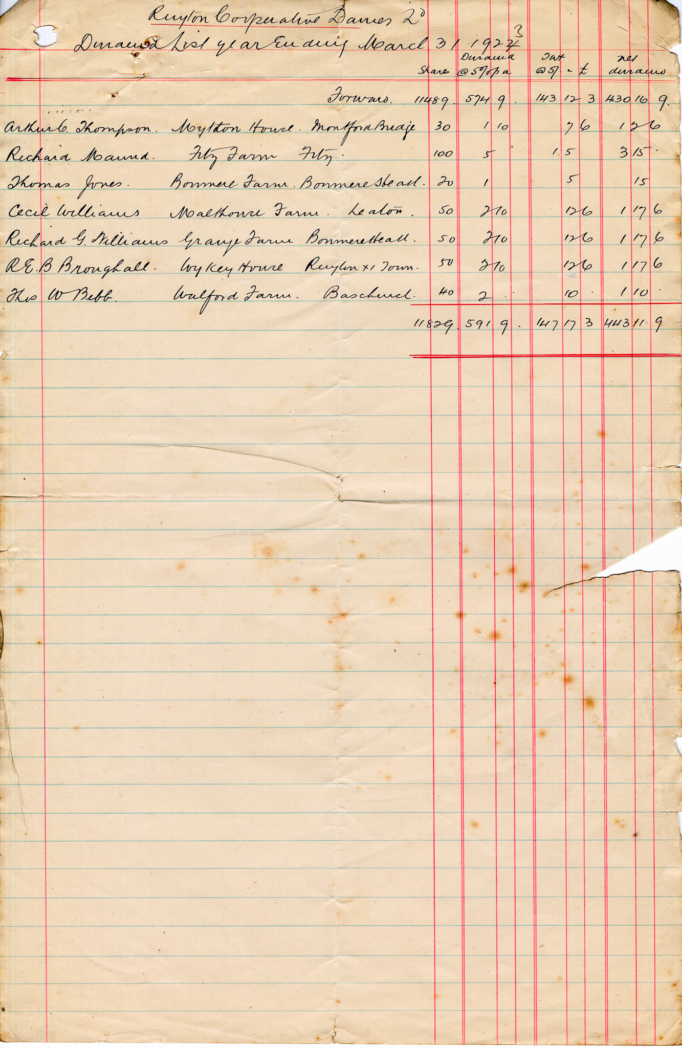 1923 Dividend List
