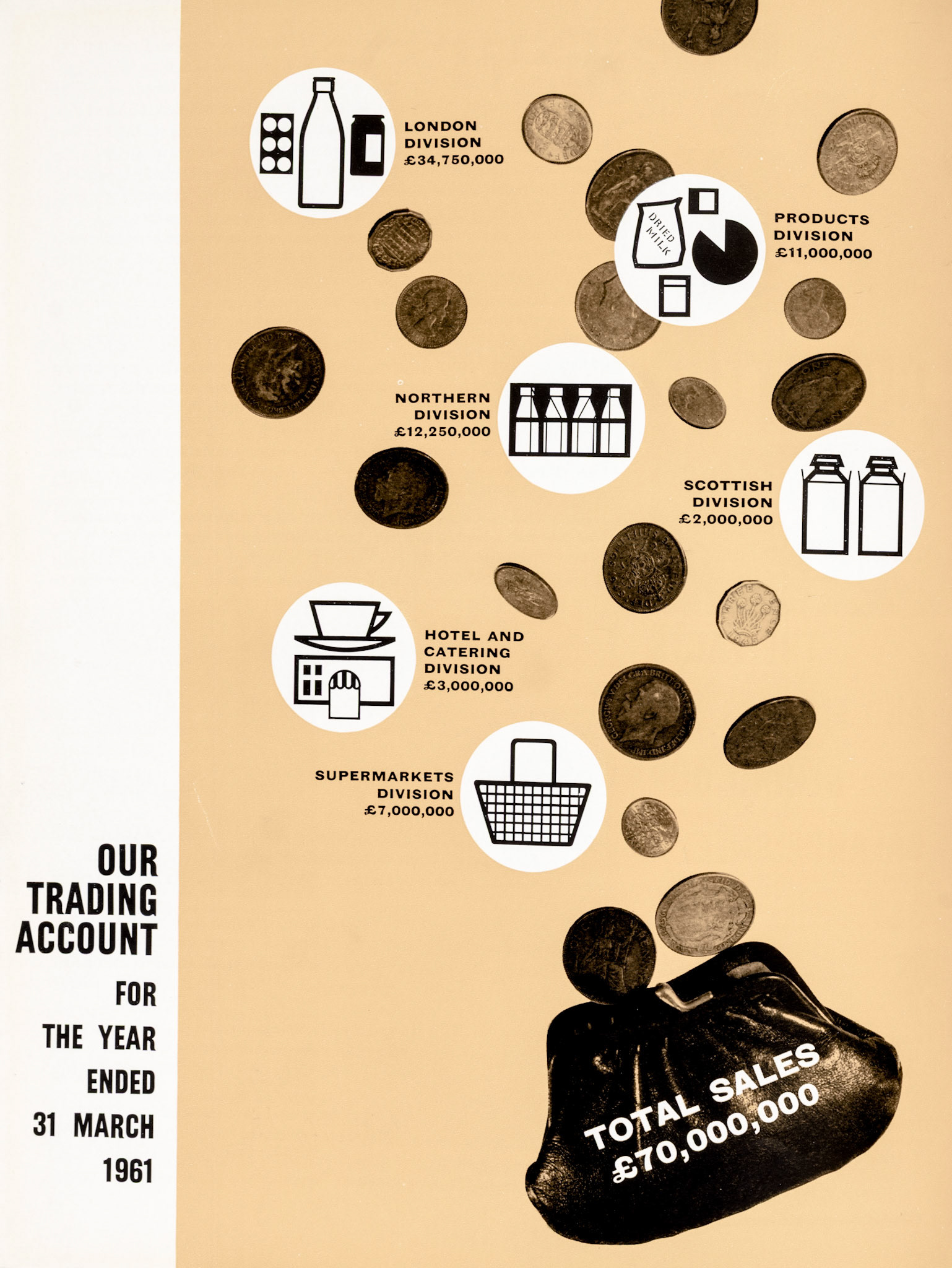 1961 Walter Nell's annual shareholders statement showed sales in each sector.(Express News Autumn)