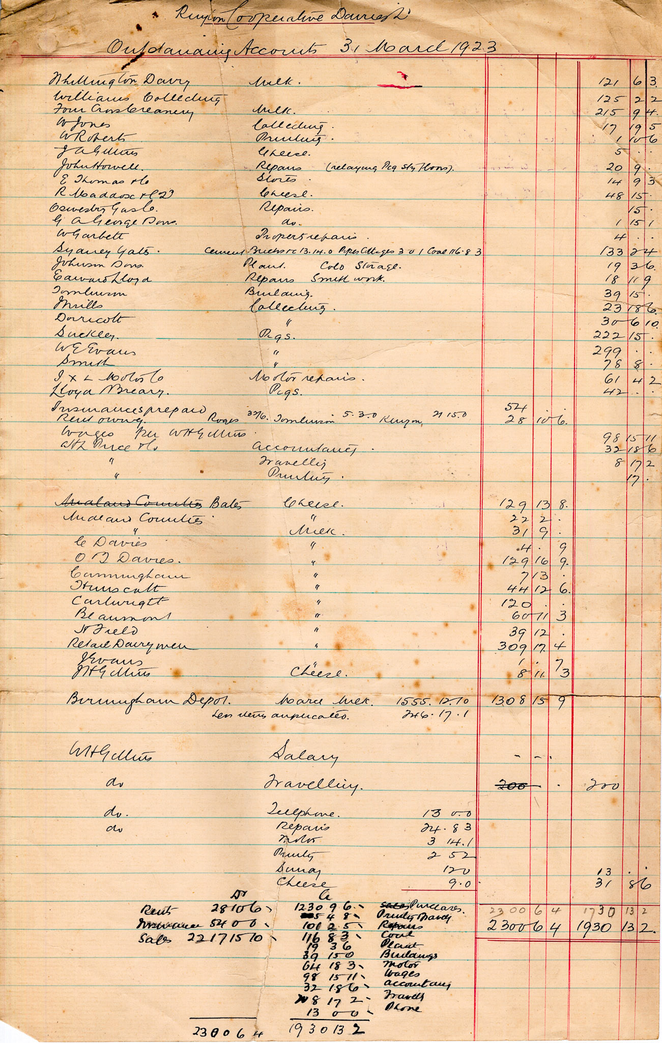 1923 Outstanding Accounts at year end