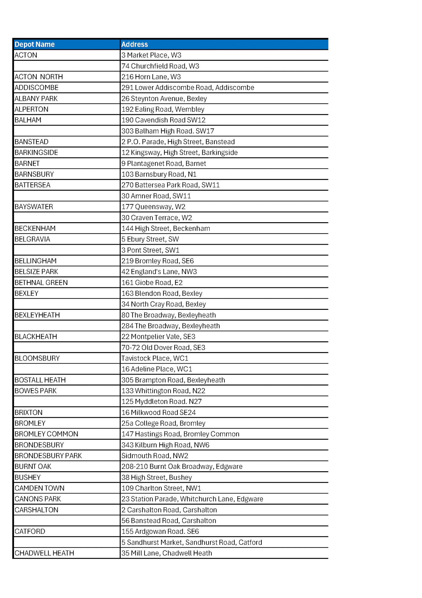 1930s Depot and Shop List - ACTON to CHADWELL HEATH