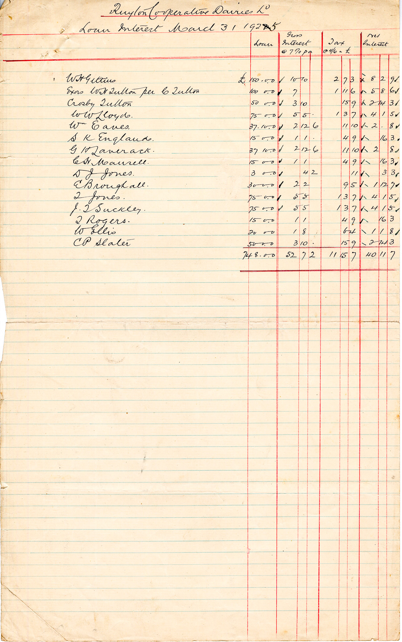 1925 Dividend List