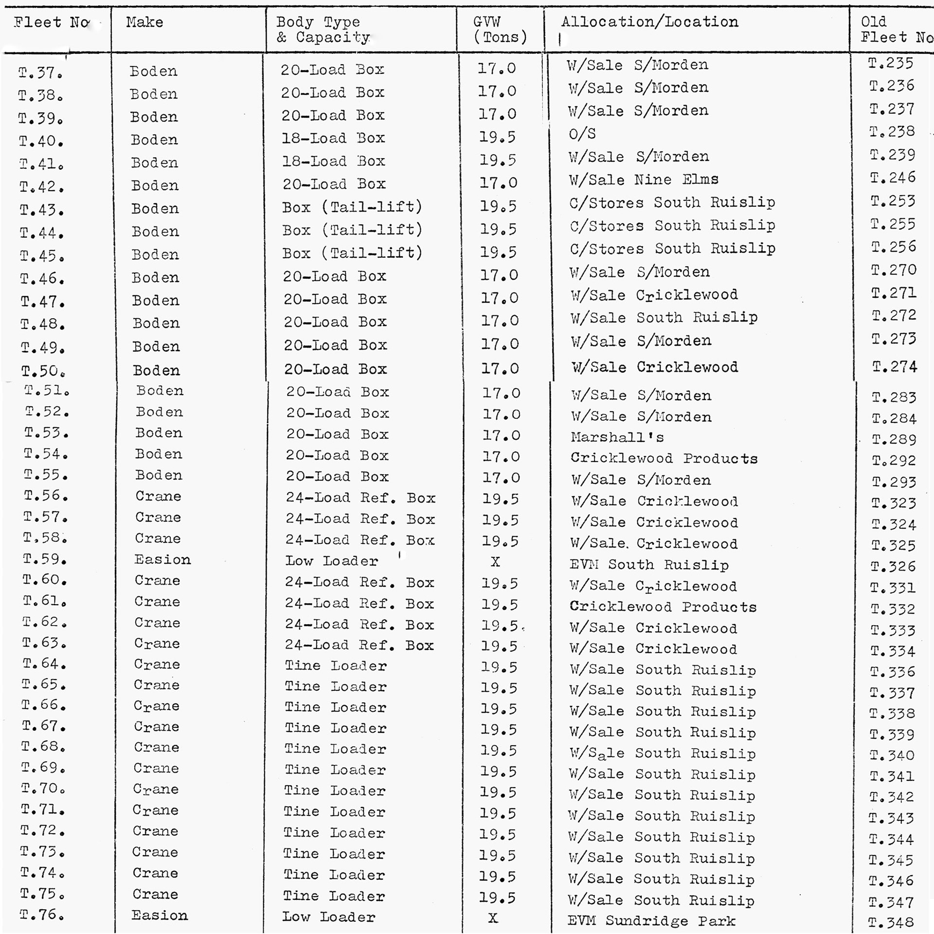 1975 T.H. Lewis trailer list on 1st October (Courtesy Dave Fane)
