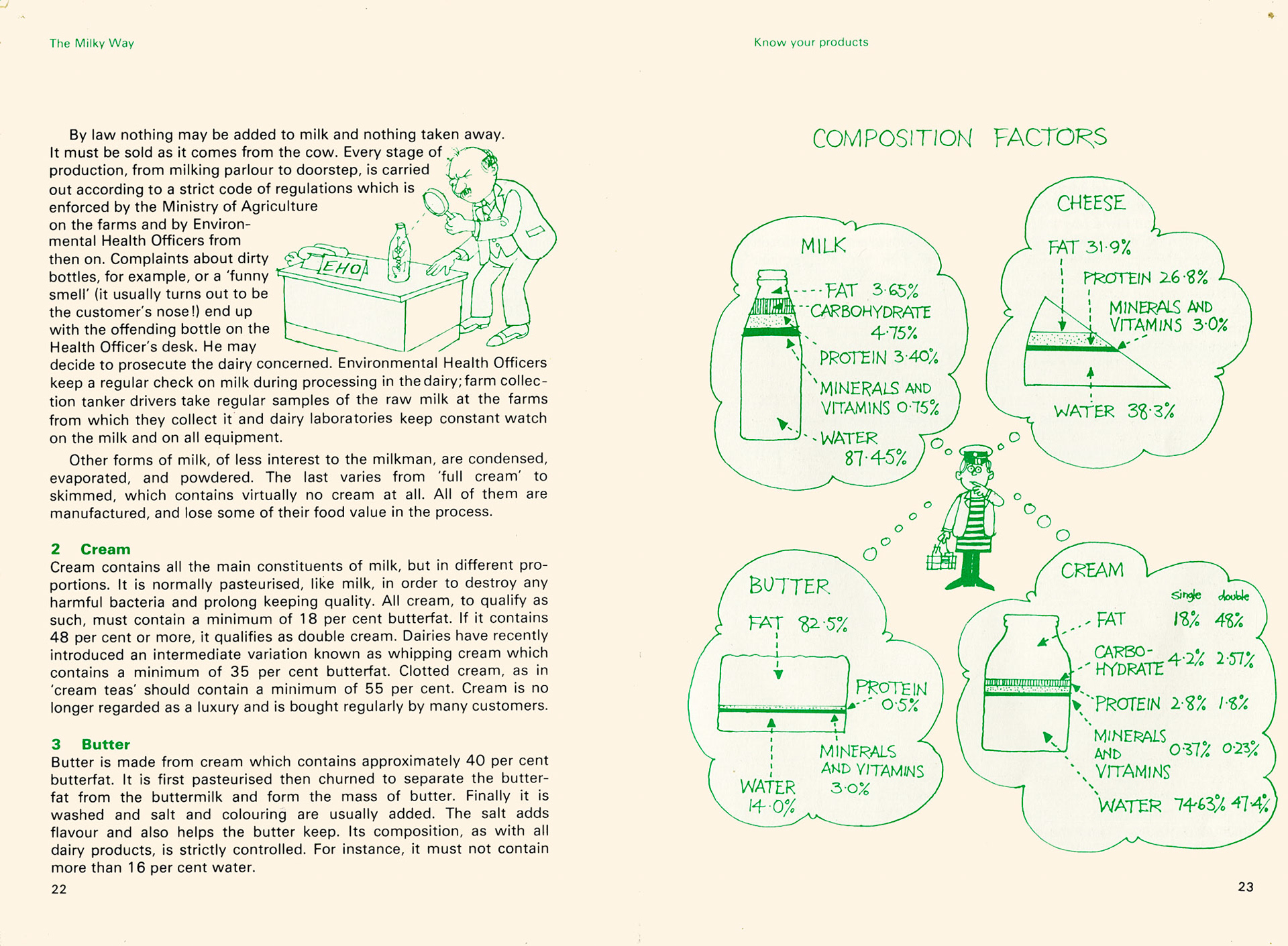 1984 'The Milky Way'-How to become a star milkman (DITEC)