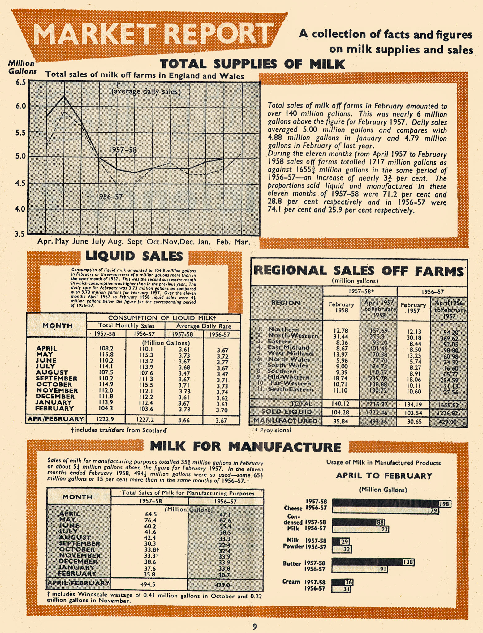 1954 Milk Producer magazine-April (Express Dairy Tales archive)