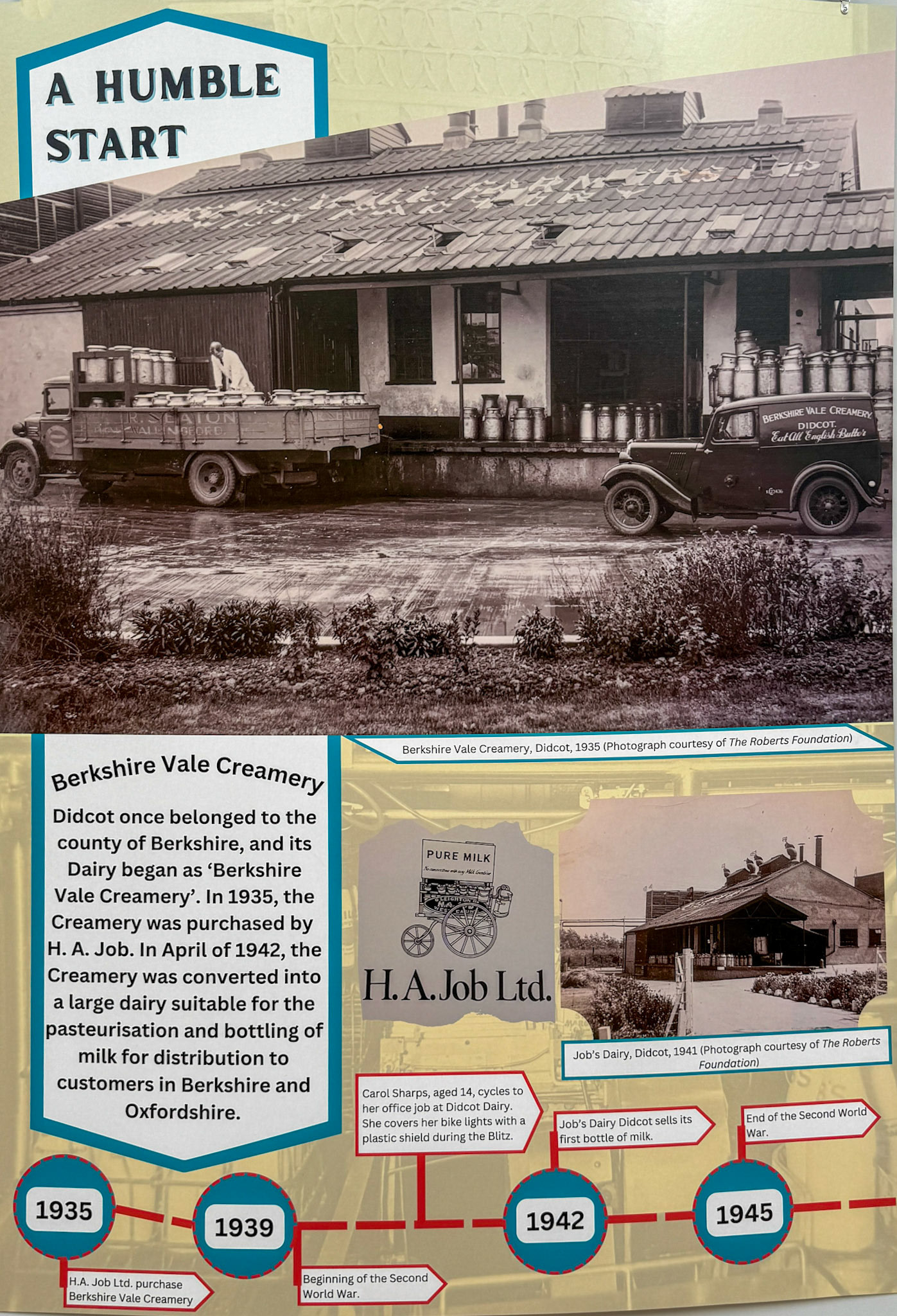 1942 Job's Dairy purchased the plant from the Berkshire Vale Creamery, which opened in 1935. (Didcot Dairy Exhibition 2024, Cornerstone Arts Centre)