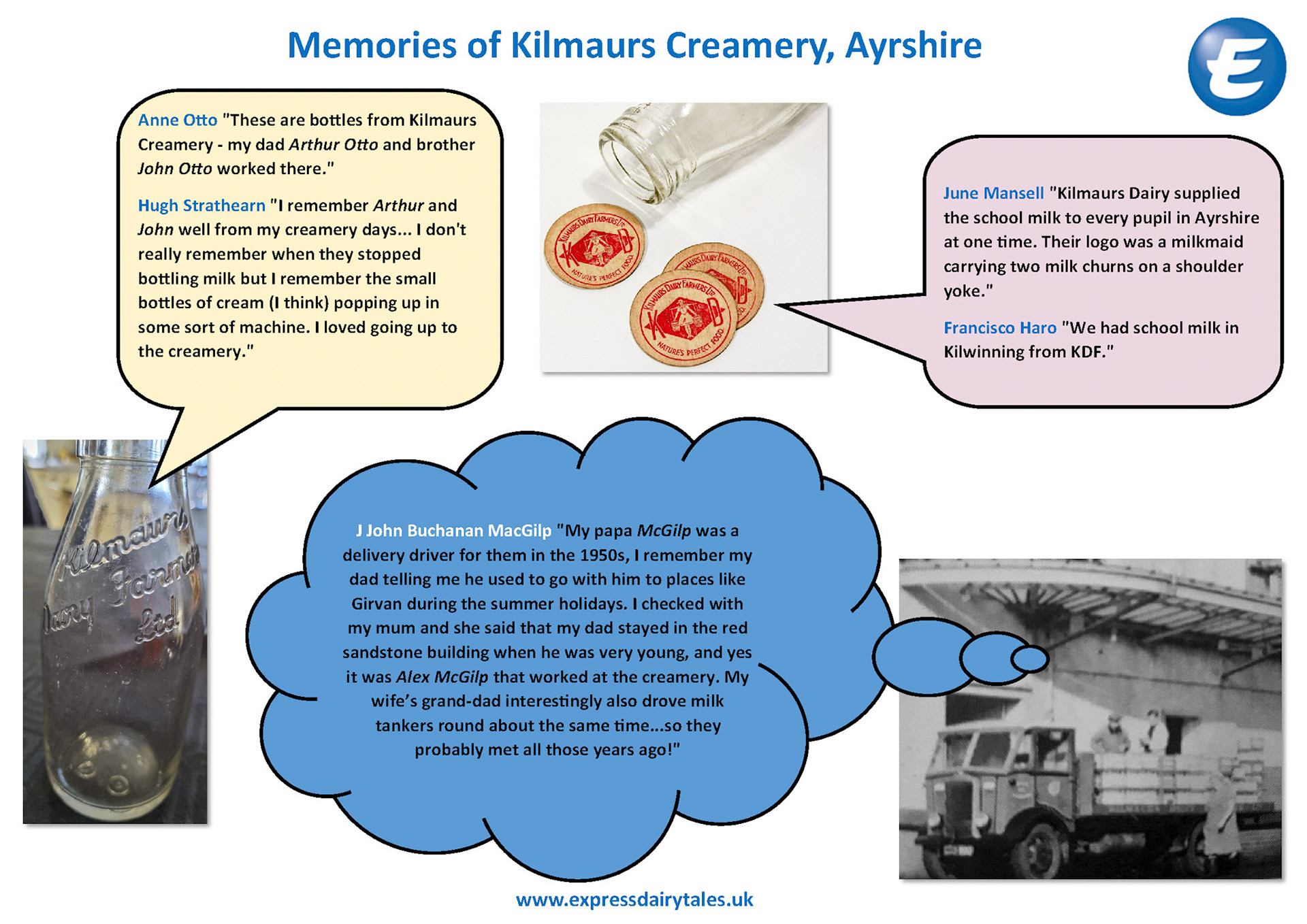 2026 Memories of Kilmaurs, Express Dairy Tales publication.