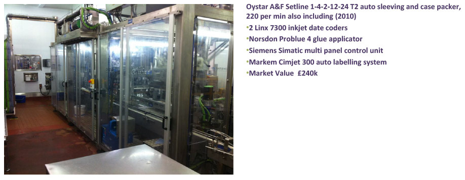 2012 Minsterley: Desserts Filling Equipment-A&amp;F Sleever &amp; Auto Packer.  (Greencore Asset Sale on purchase by Muller, Courtesy Paul Bloor)