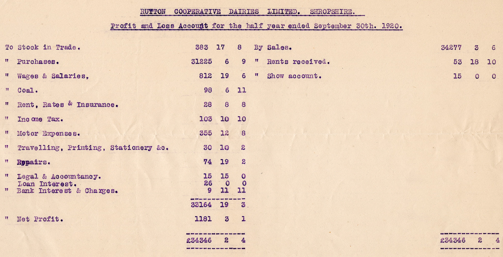 1920 RCD Ltd Profit &amp; Loss Account