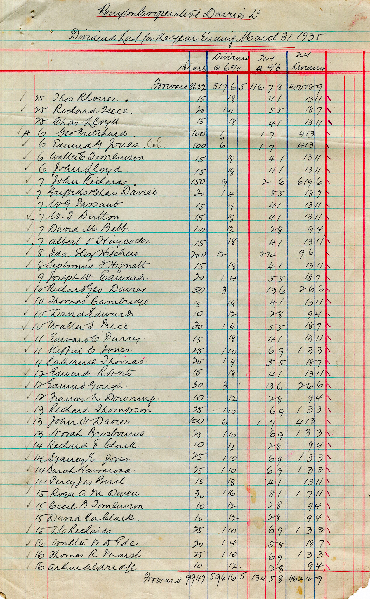 1935 Dividend List
