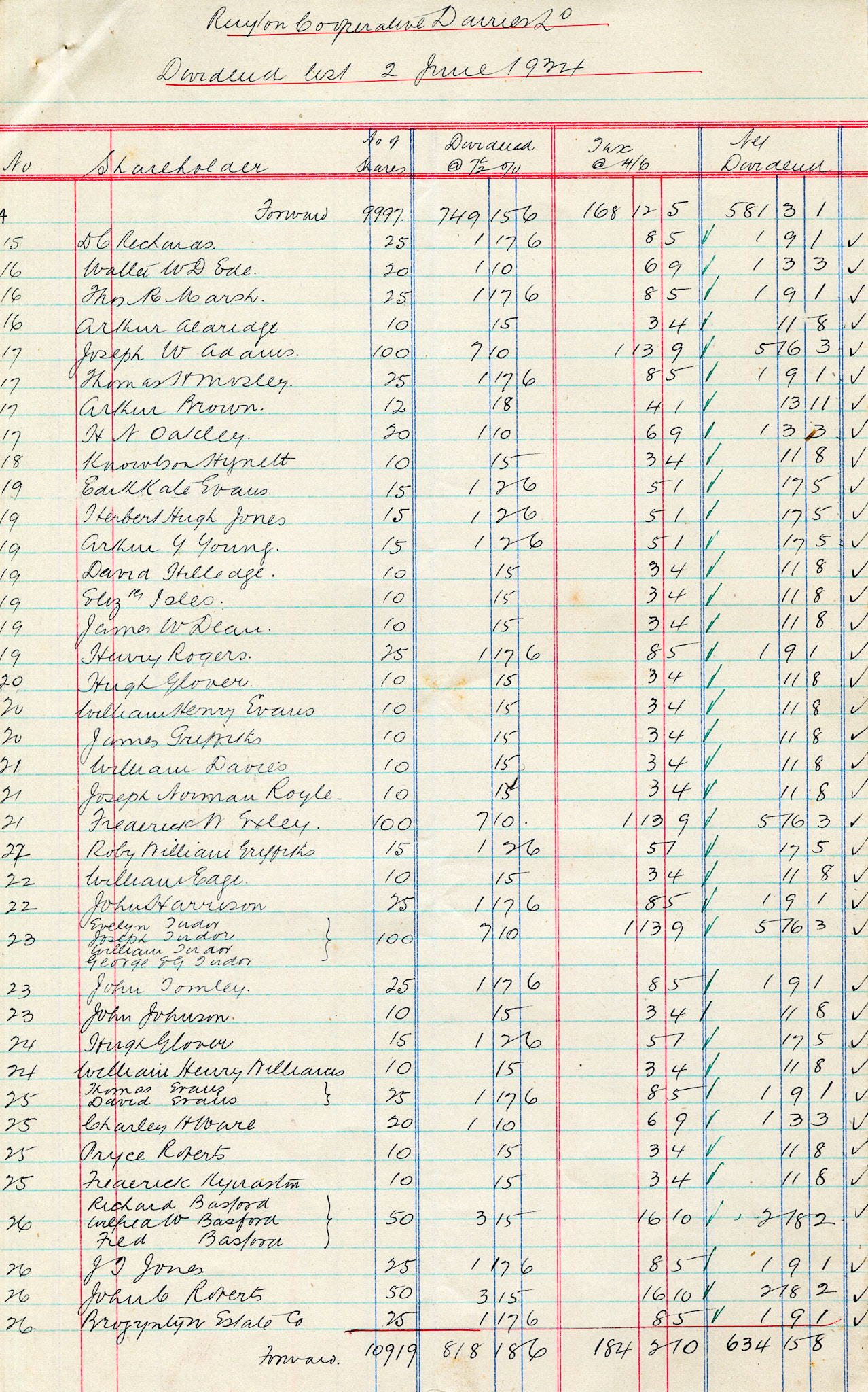 1934 Dividend List