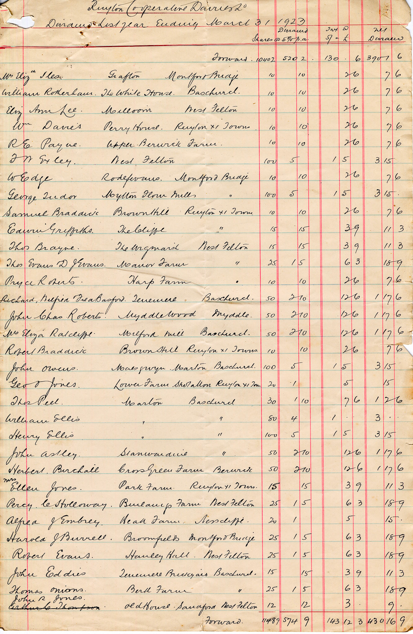 1923 Dividend List
