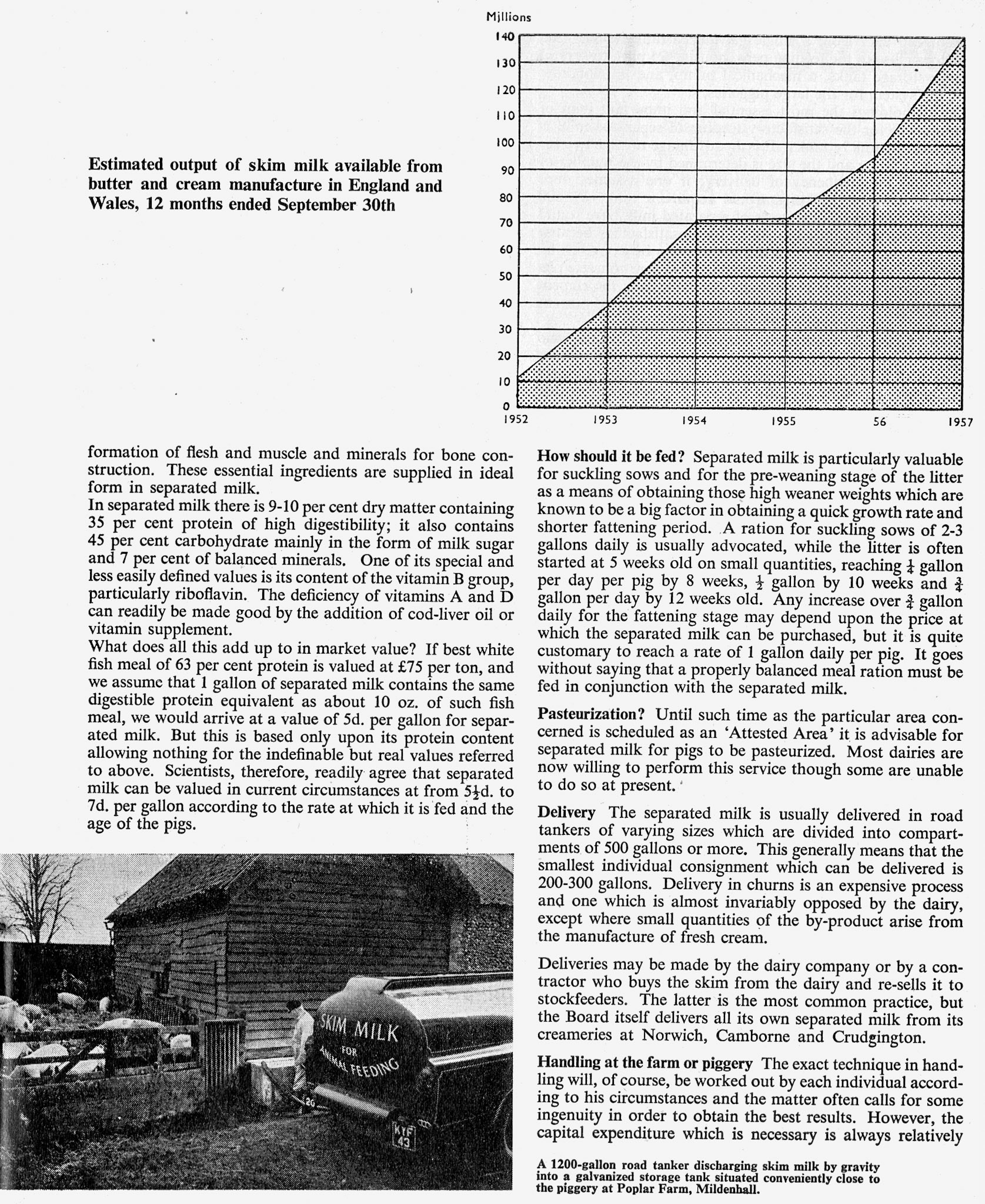 1957 Milk Producer Magazine Excerpts- (April, EDT Collection)