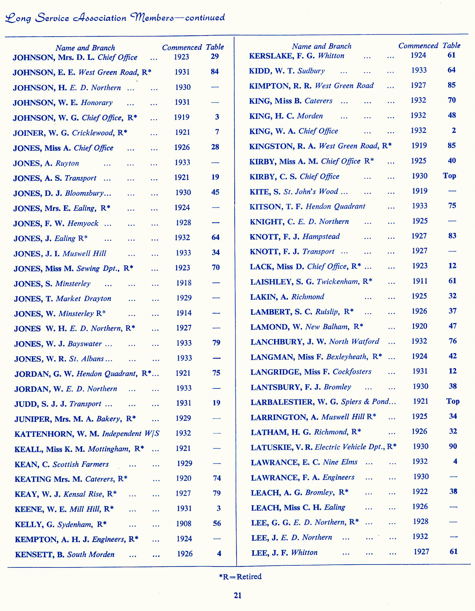 1965 Long Service Awards Programme (Courtesy Kevin Yates)