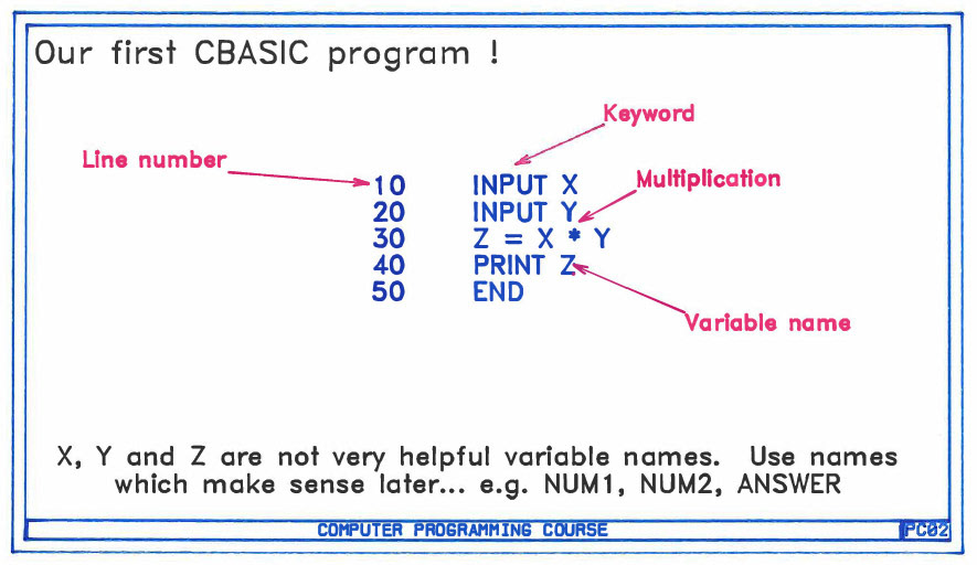 1987 - BASIC Programming Course devised by Peter Roper for management at South Morden Processing. We had despatch and weighbridge systems running under CP/M (MP/M) and the first IBM PC's were just beginning