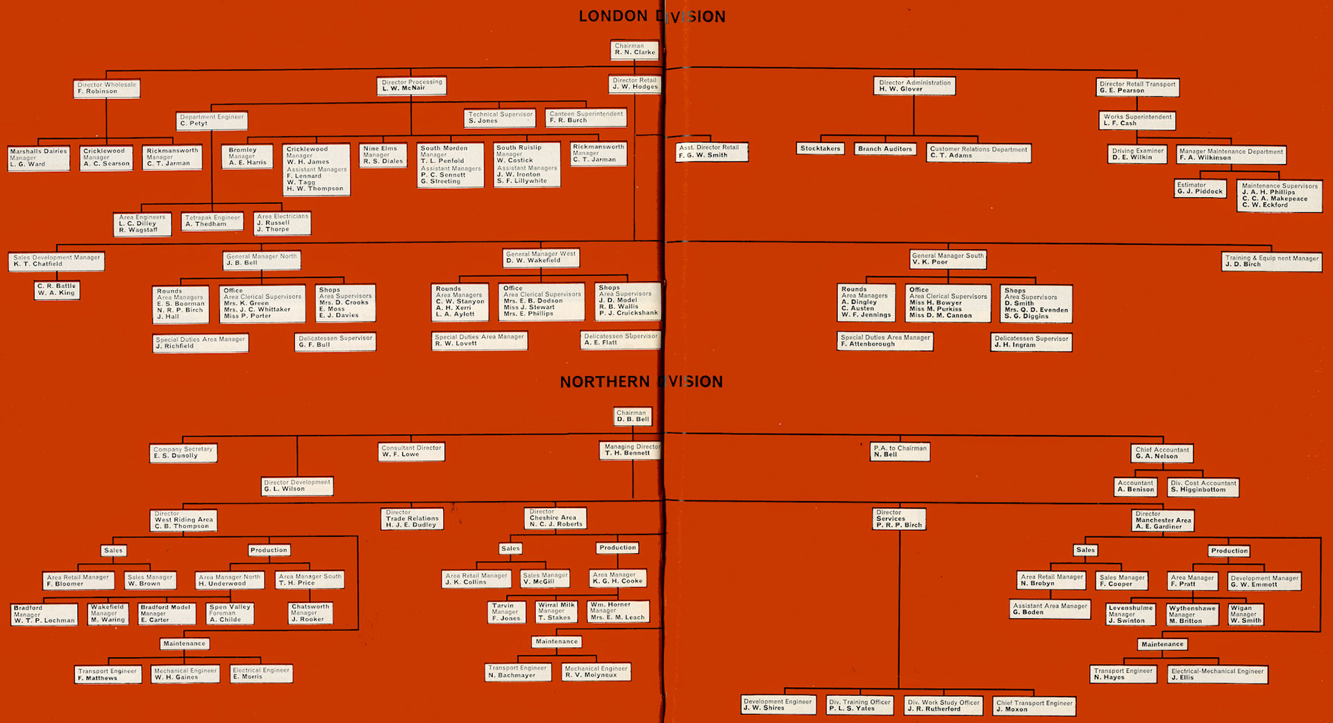 1966 London and Northern Region organisation chart. (Express News Summer 1966)