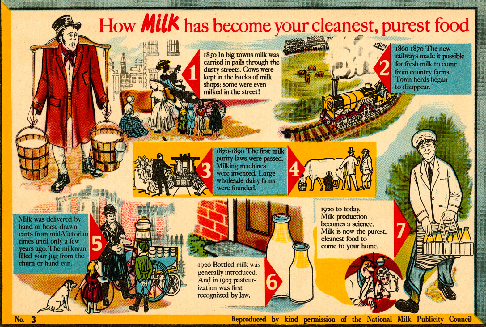 1960 ? The Story of Milk in Pictures