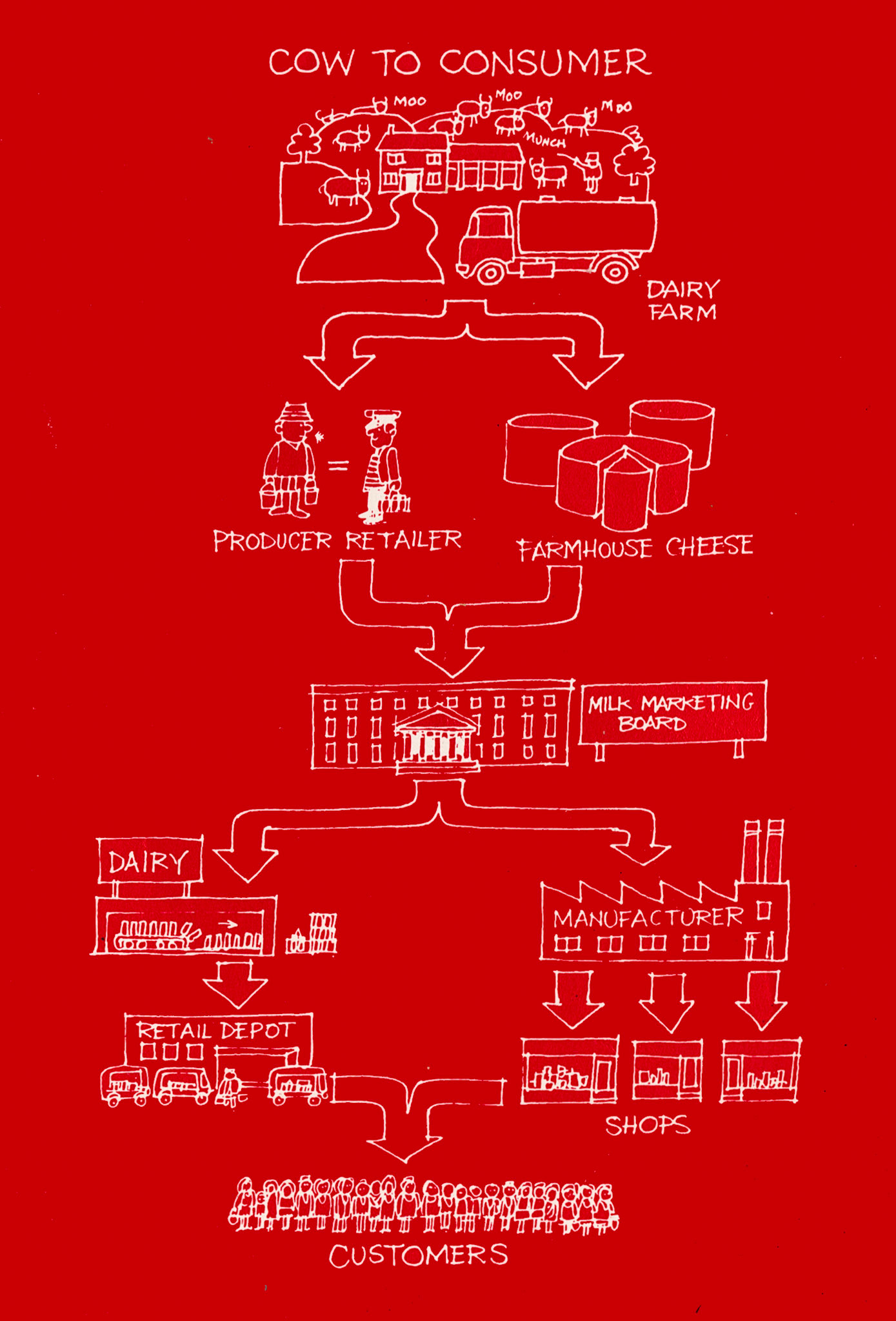 1984 'The Milky Way'-Inside back cover (DITEC)