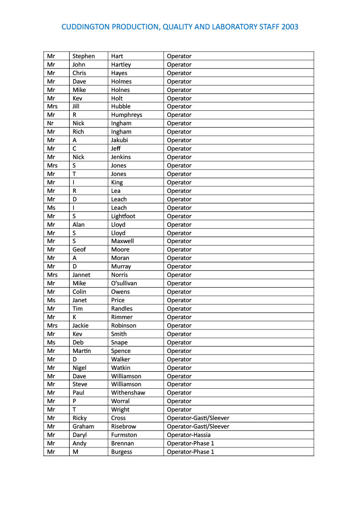 Cuddington Staff 2003 Page 2