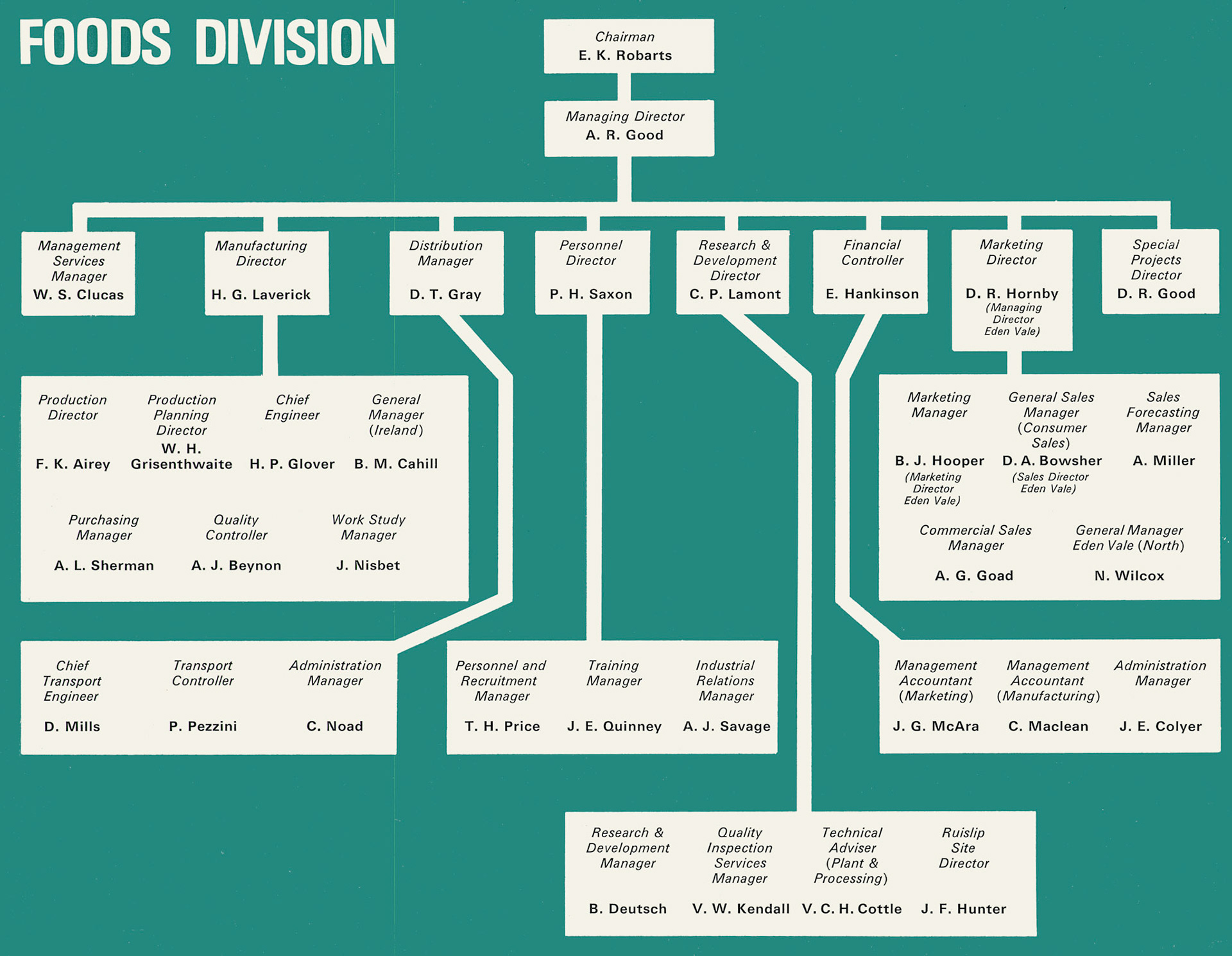1971 Express reorganised into two groups for Milk and Foods. (Express News Spring)