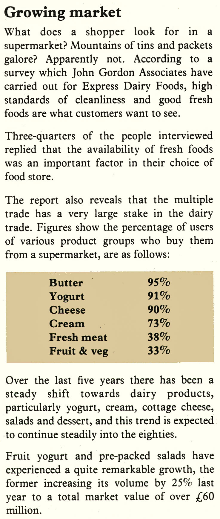 1979 Shopping trends. (Express News Summer)