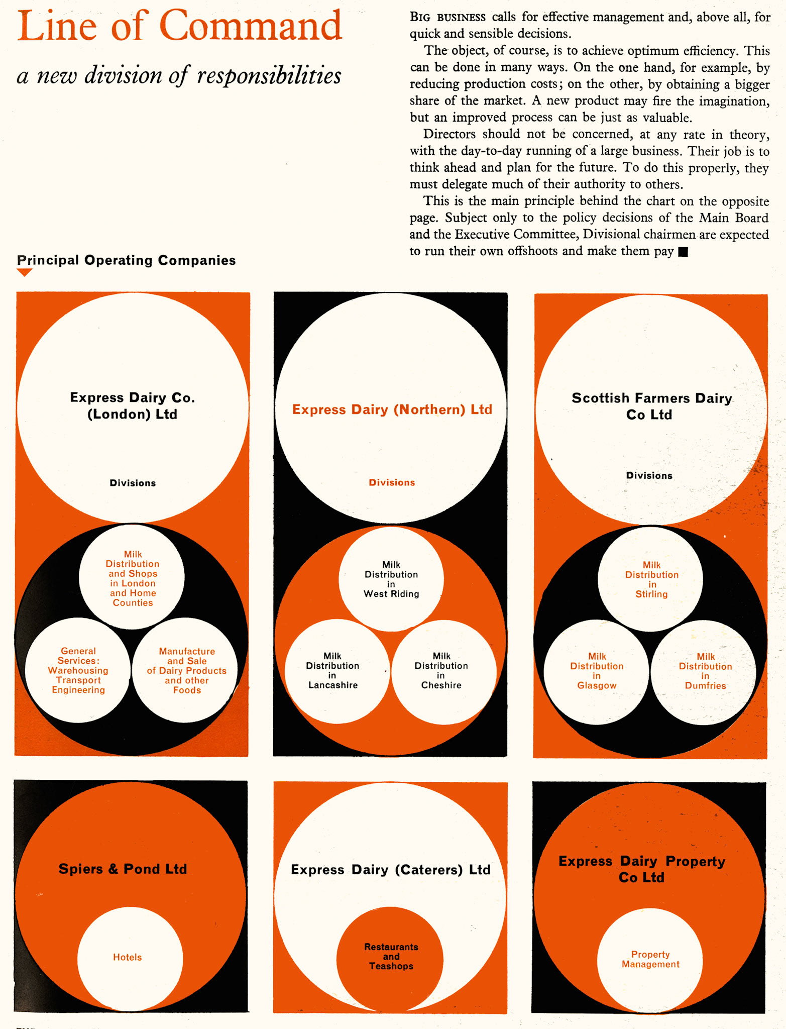1965 (Express News Summer/Autumn)