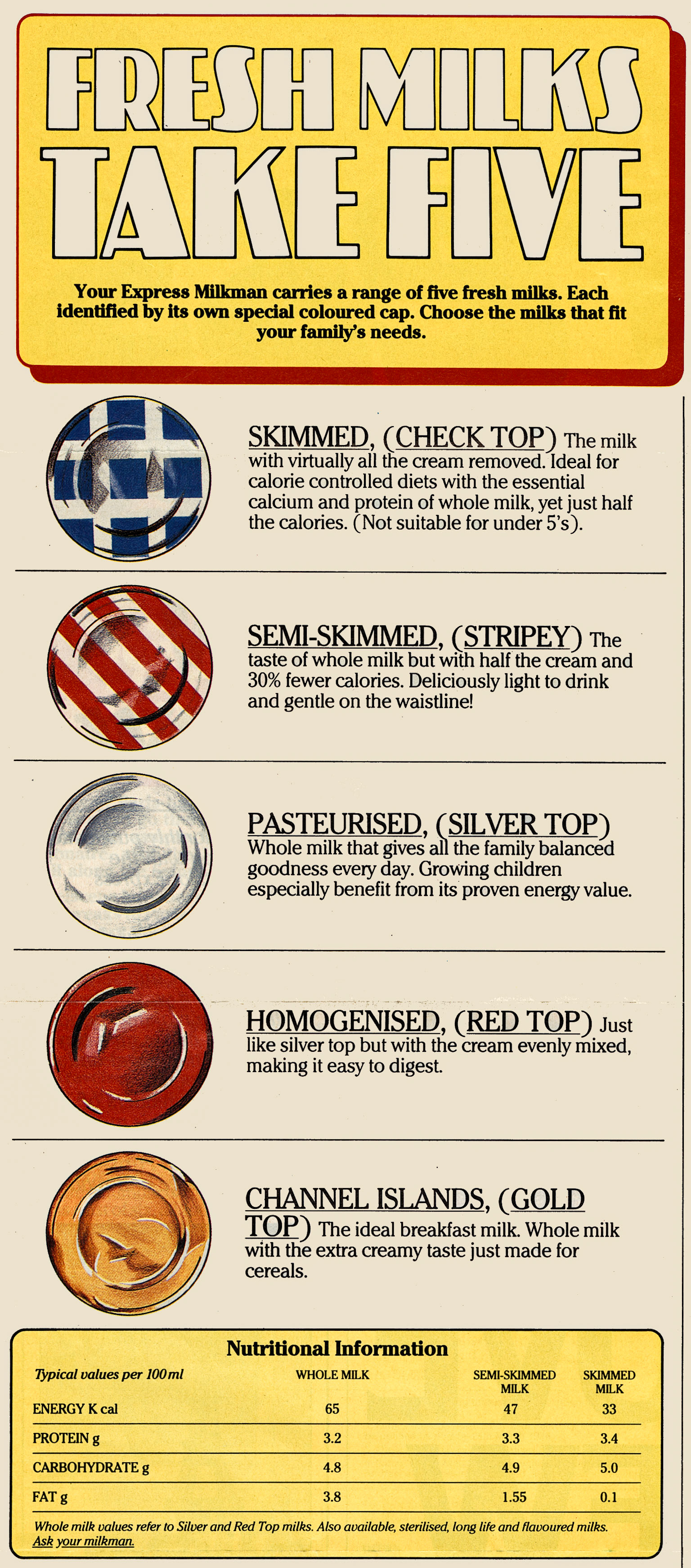 1986 February The Dairy Express - advert from first edition of this newsletter (Courtesy Michael Aldread)