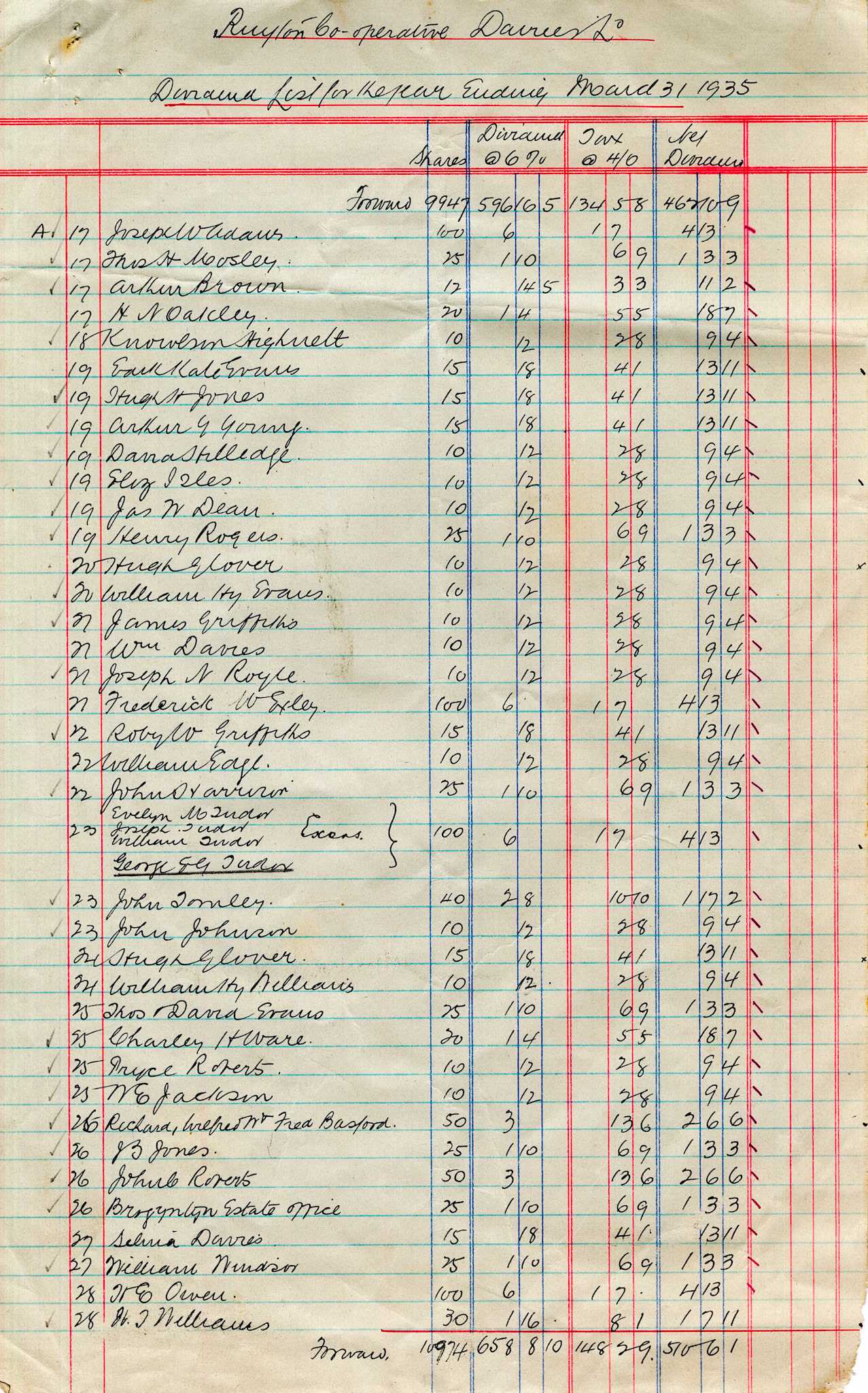 1935 Dividend List