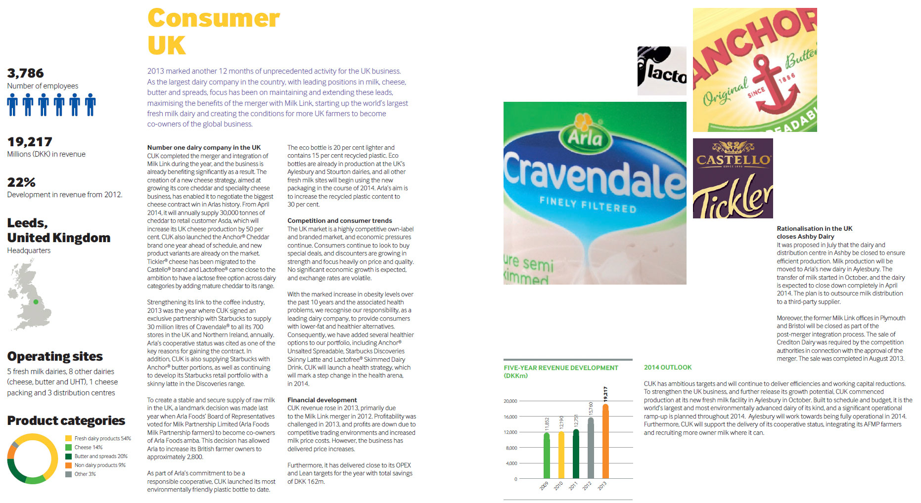(Extract from Arla Foods Annual Report)